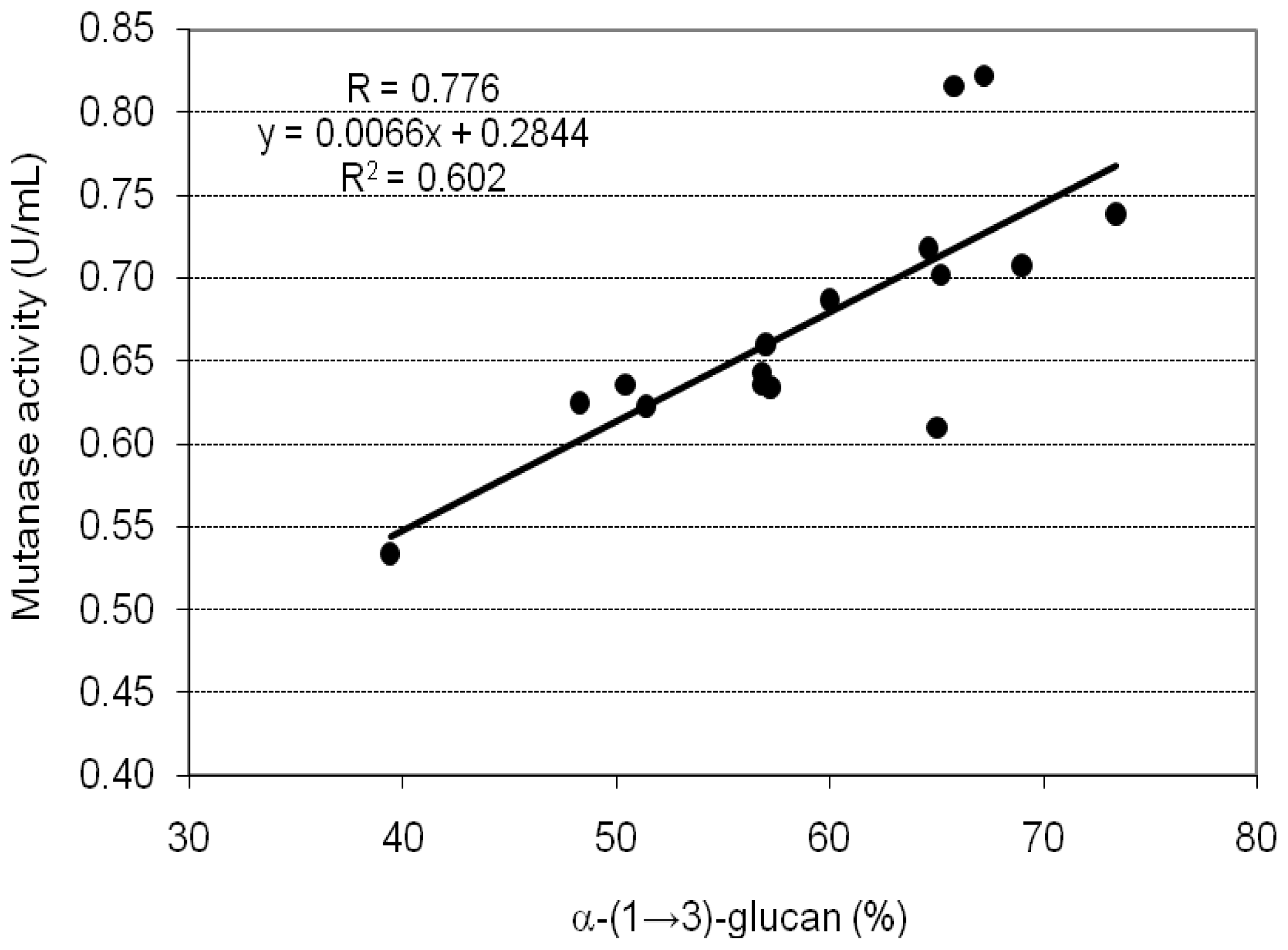 Ijms 13 09584f1 1024
