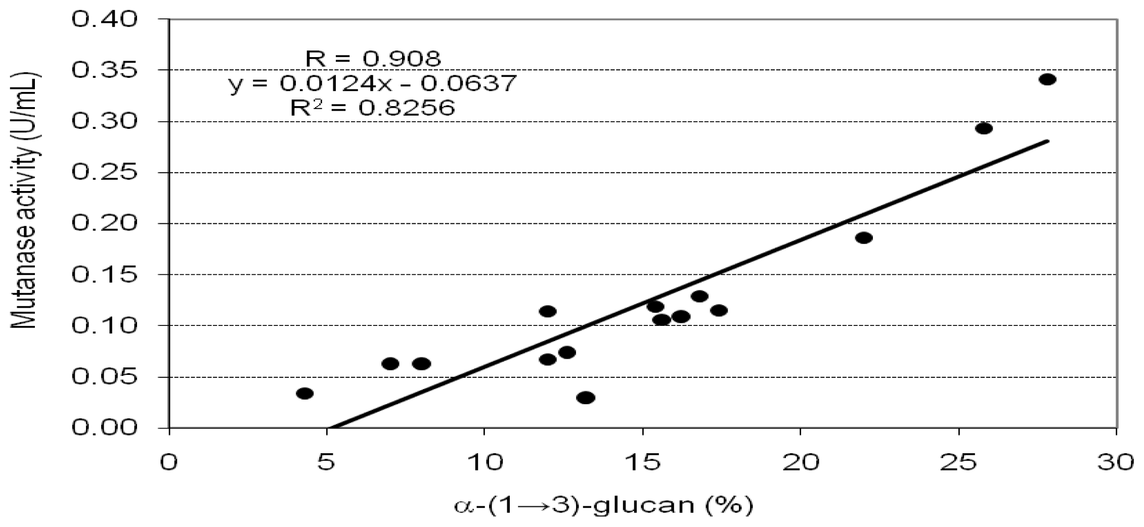 Ijms 13 09584f4 1024