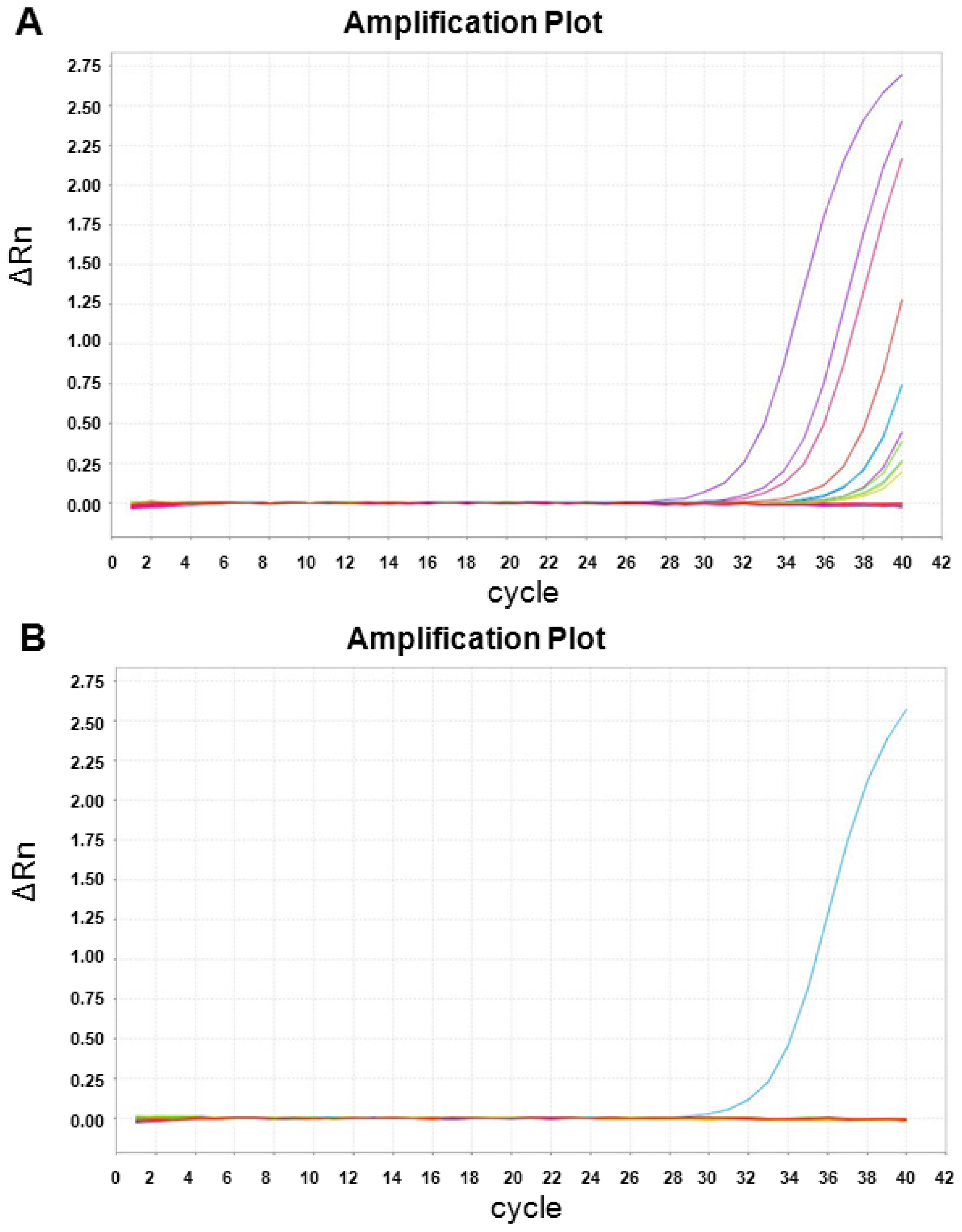 Ijms 13 09599f3 1024