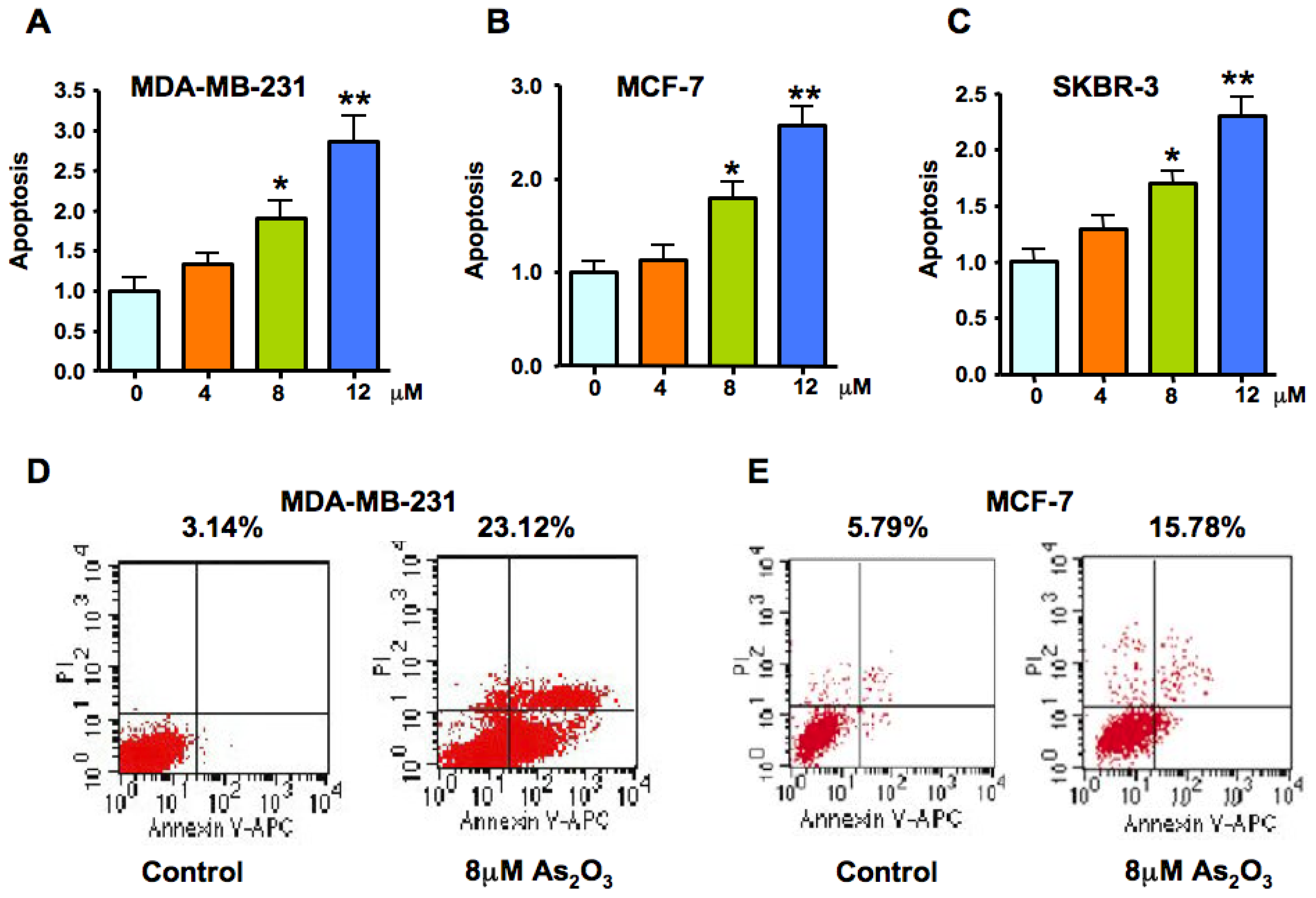 Ijms 13 09627f2 1024