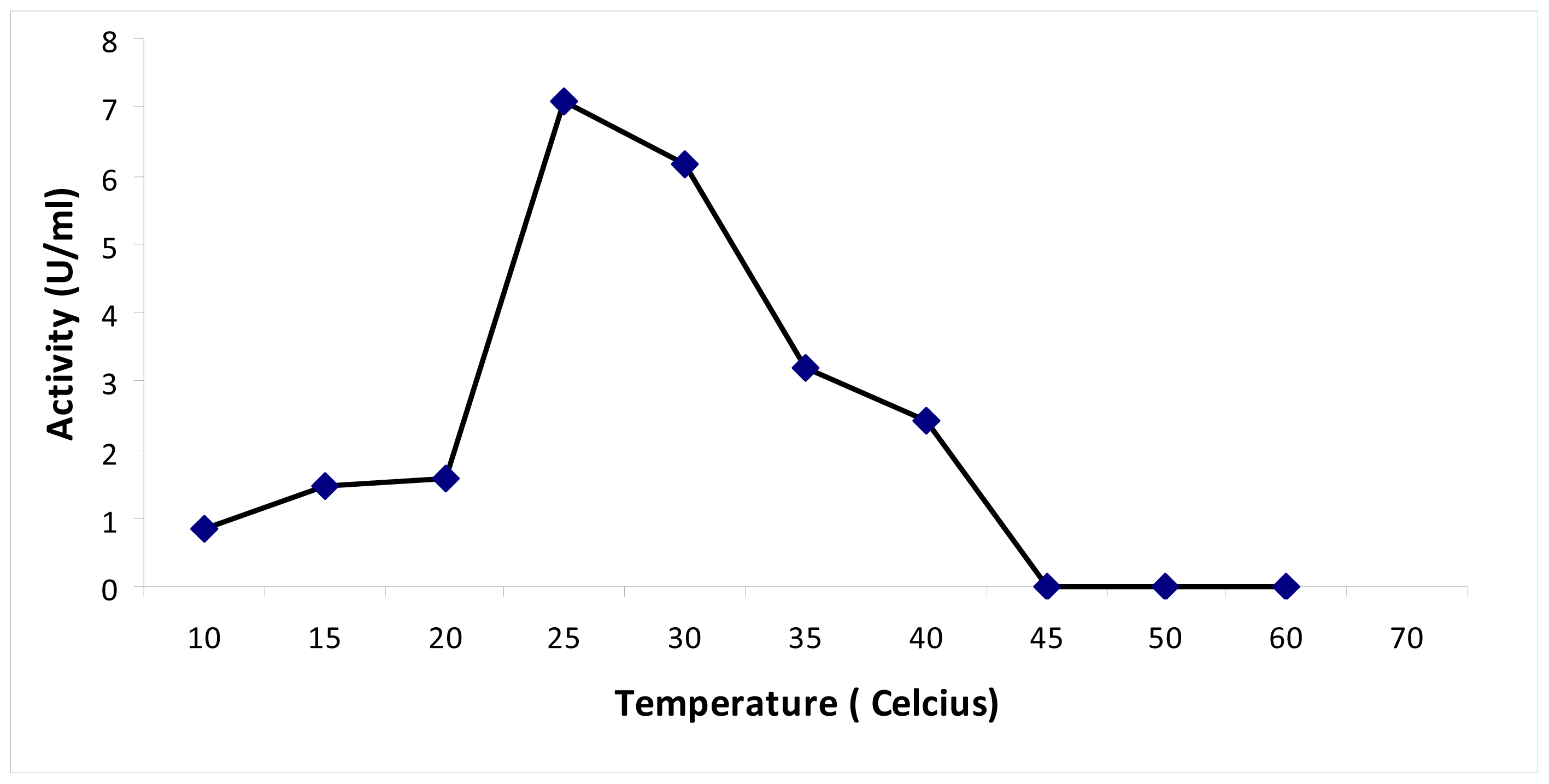 Ijms 13 09673f4 1024