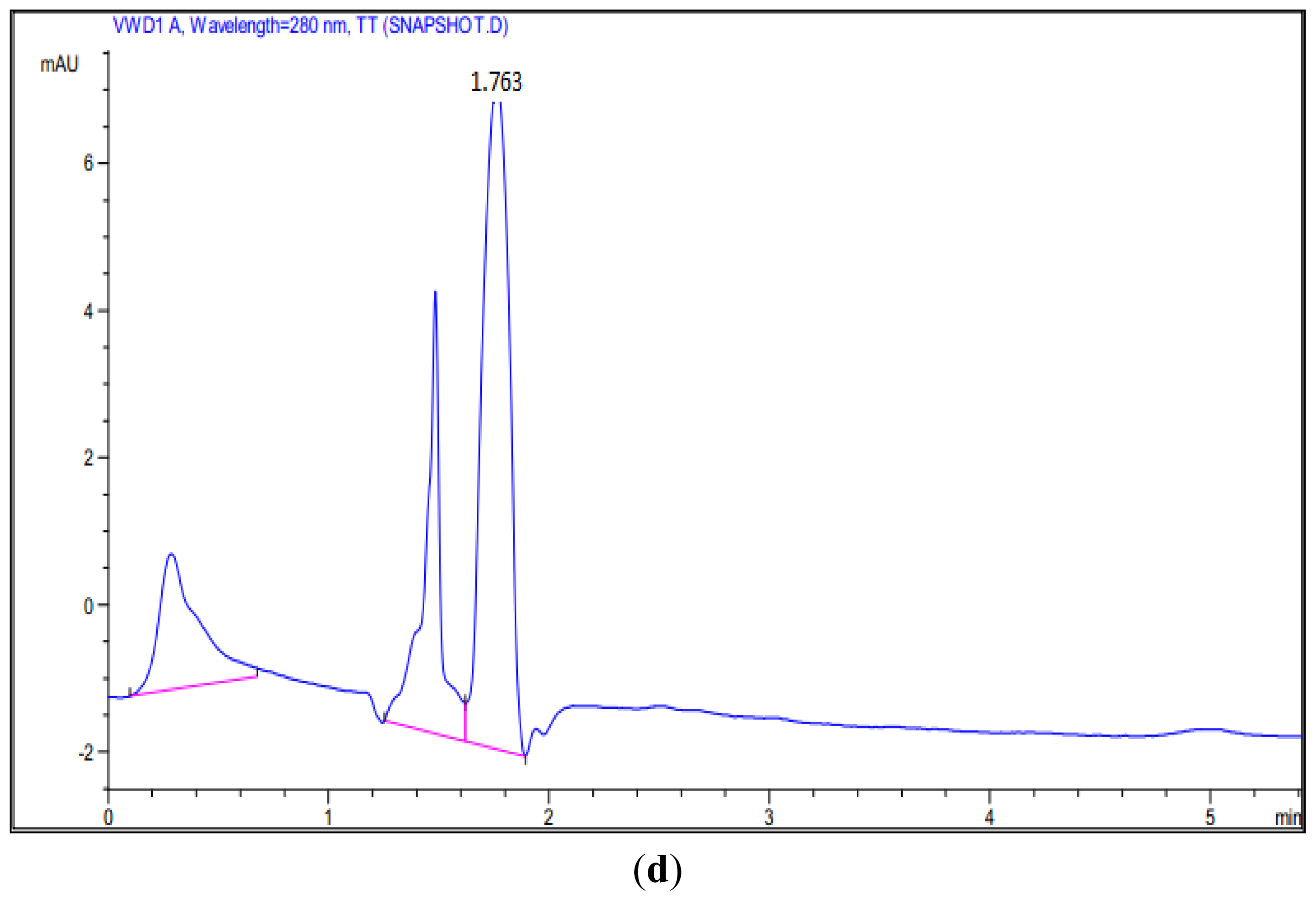 Ijms 13 09673f5c 1024