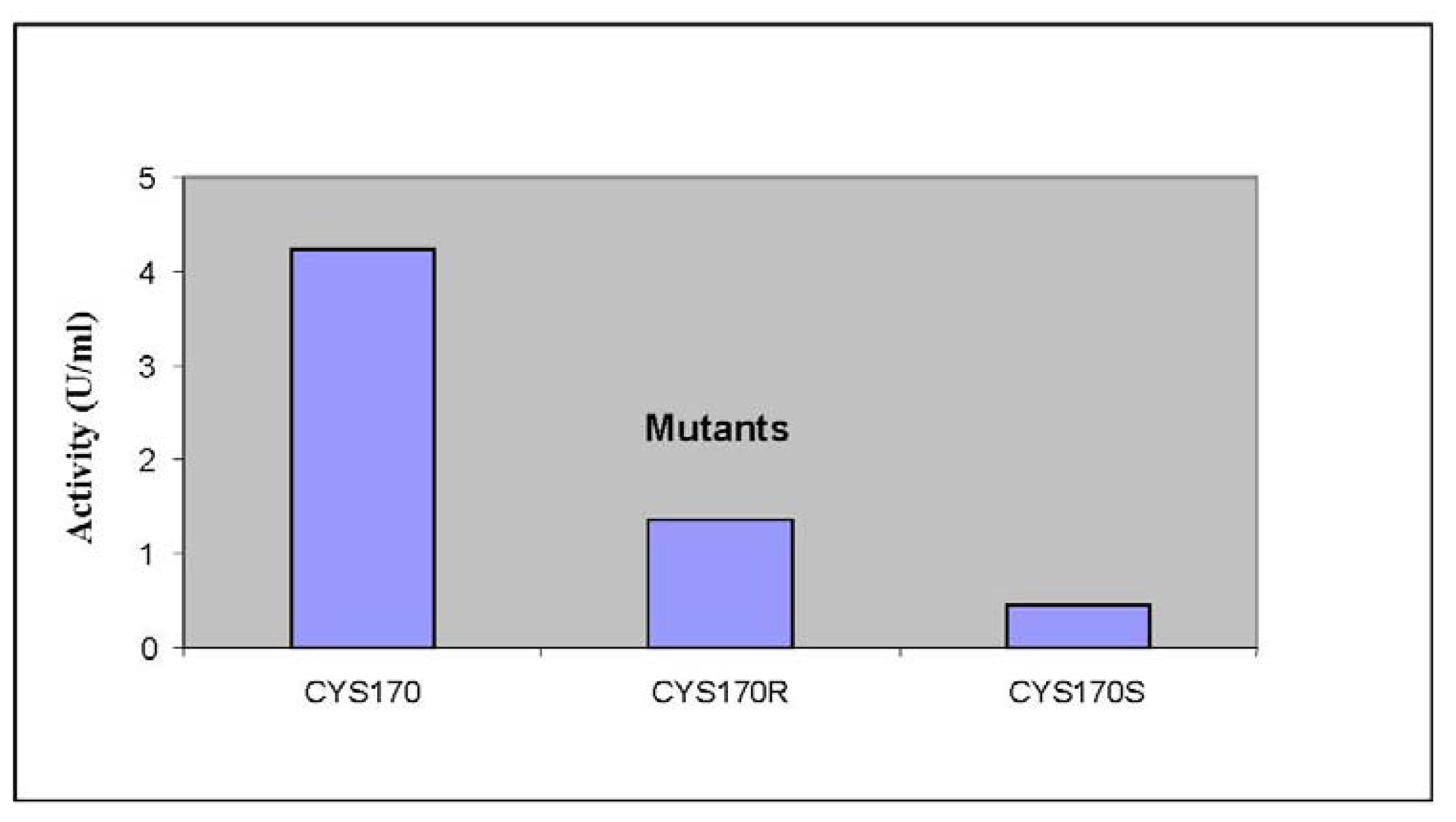 Ijms 13 09673f6 1024