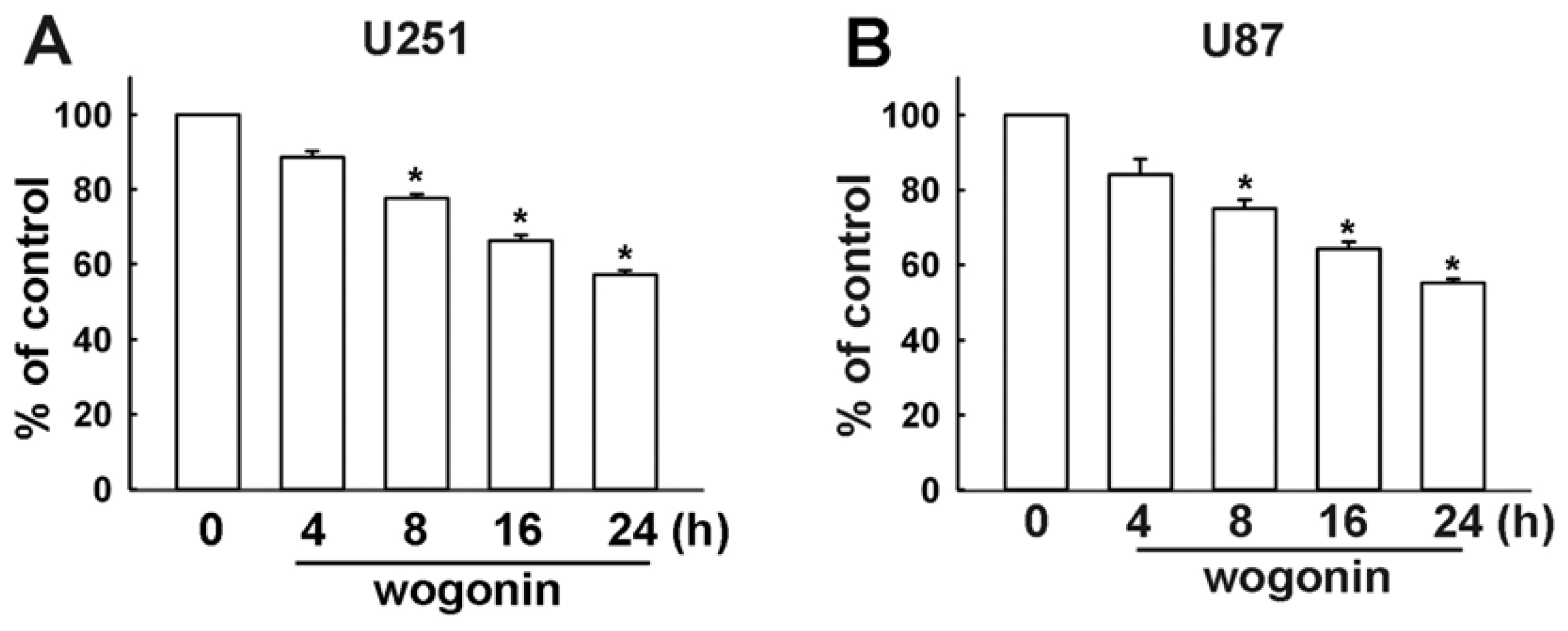 Ijms 13 09877f1 1024