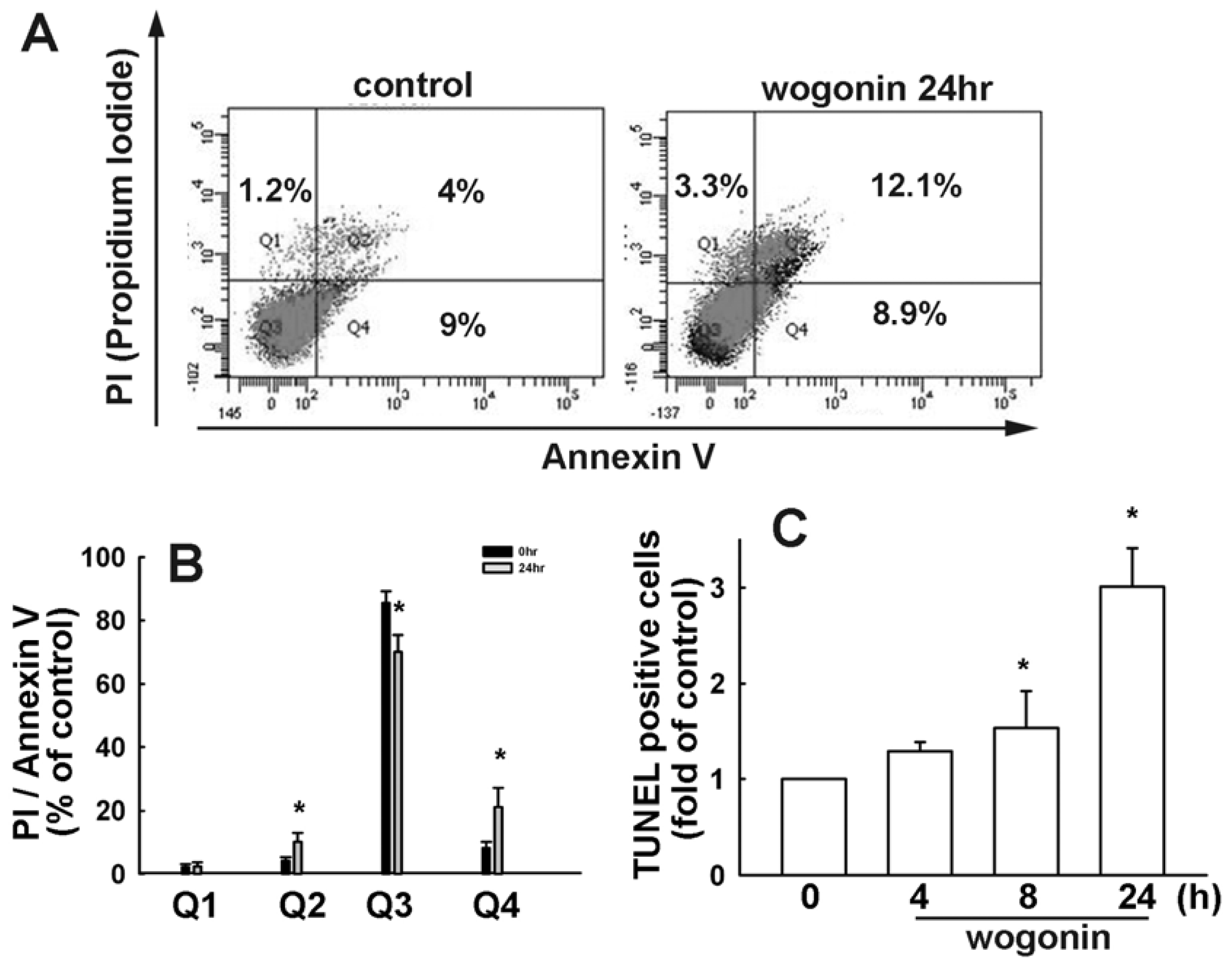 Ijms 13 09877f3 1024