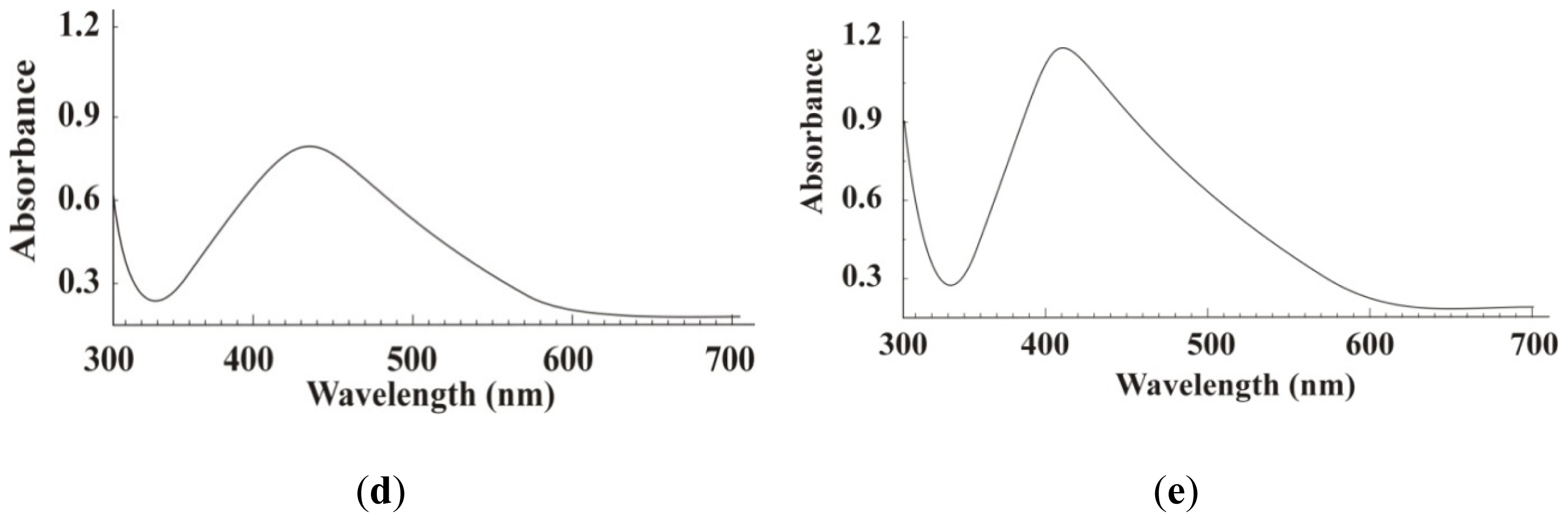 Ijms 13 09923f1b 1024