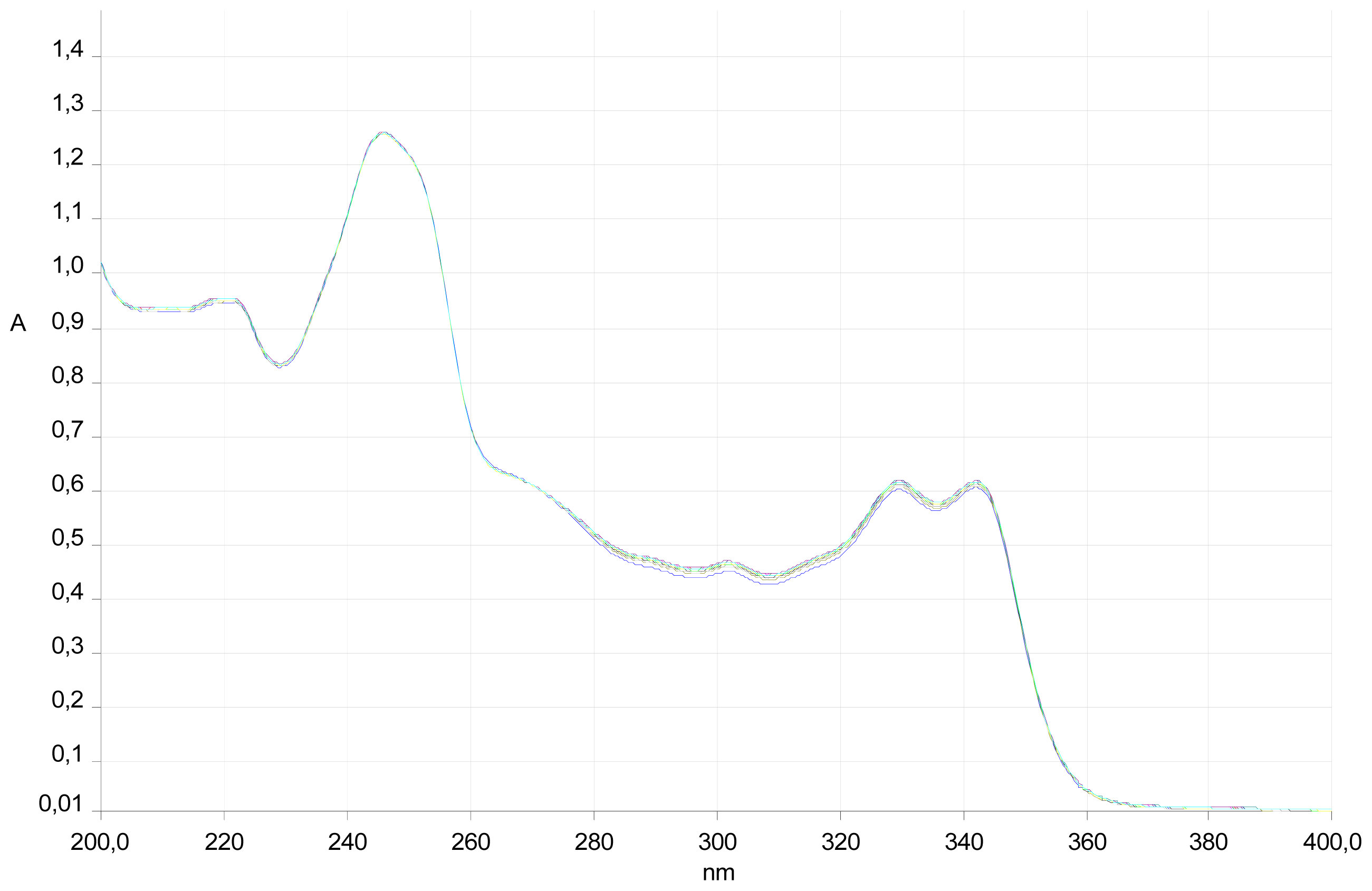 Ijms 13 10067f3 1024