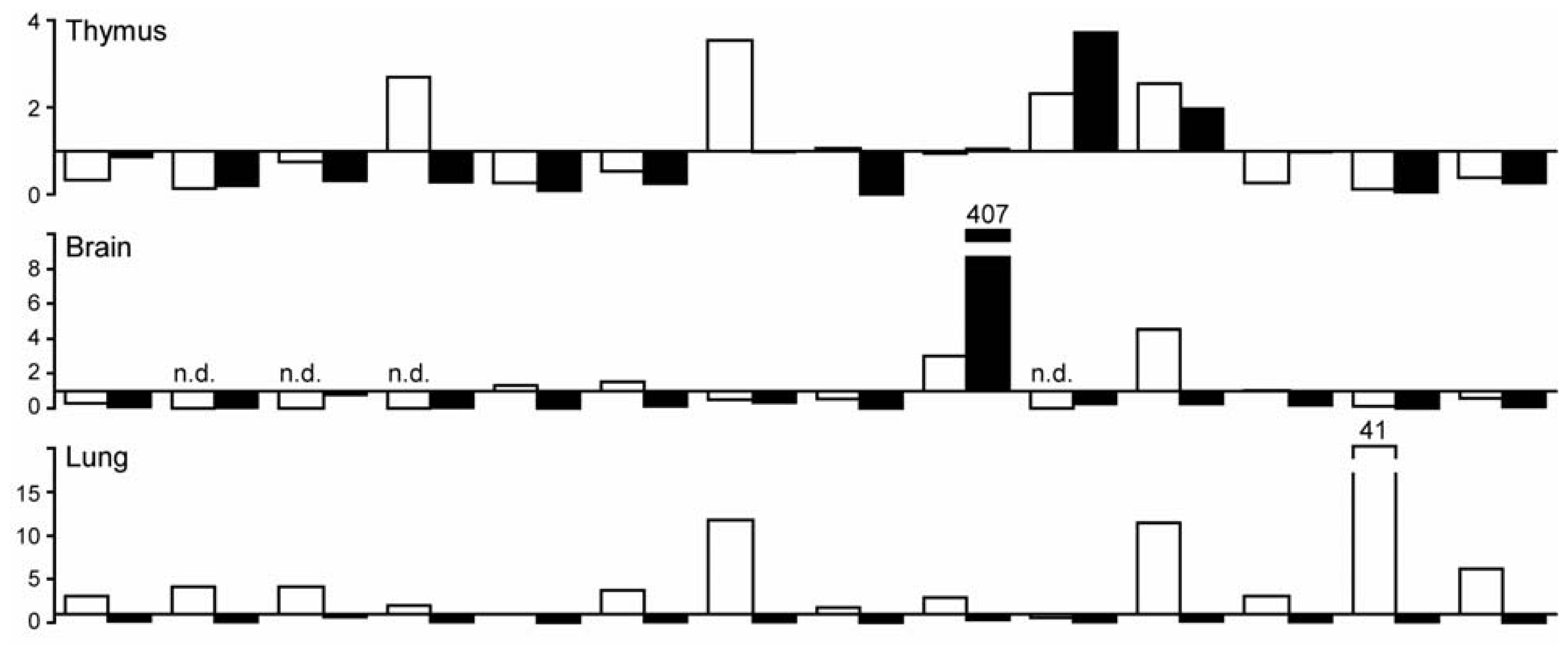 Ijms 13 10113f2a 1024