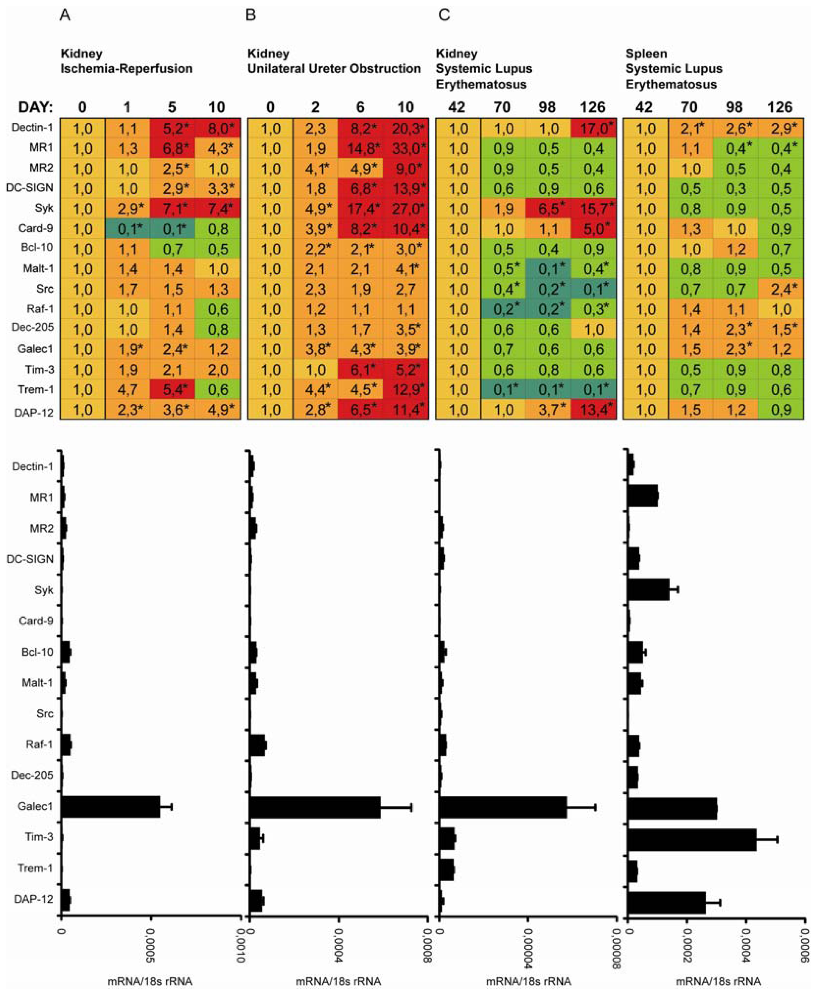 Ijms 13 10113f3 1024