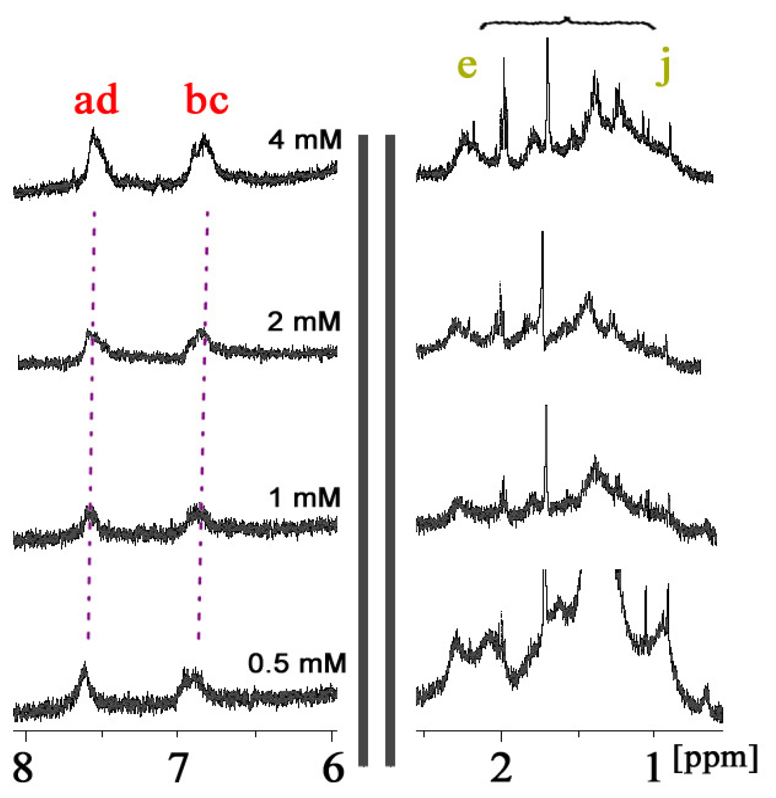 Ijms 13 10132f2 1024