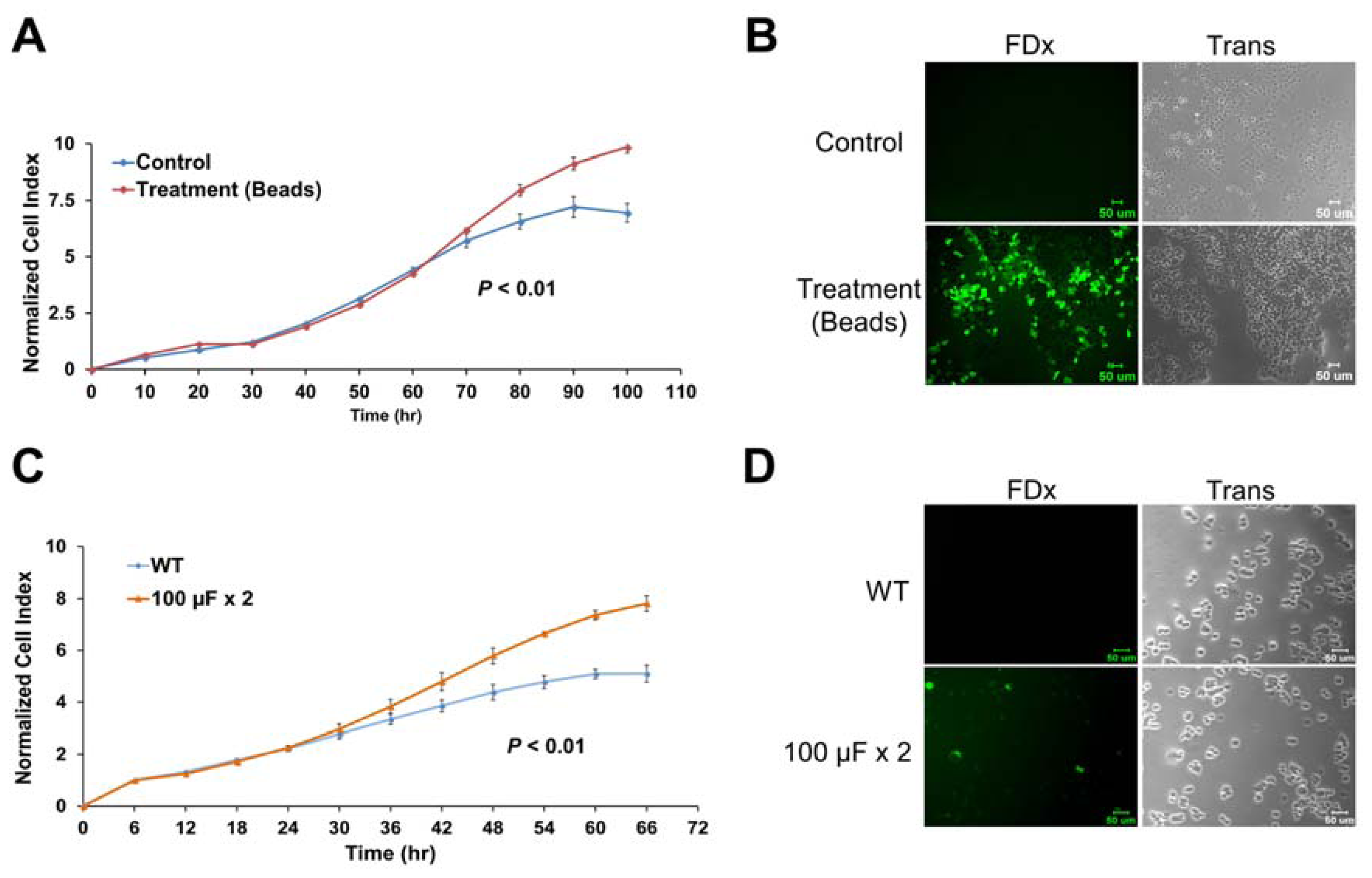 Ijms 13 10176f6 1024