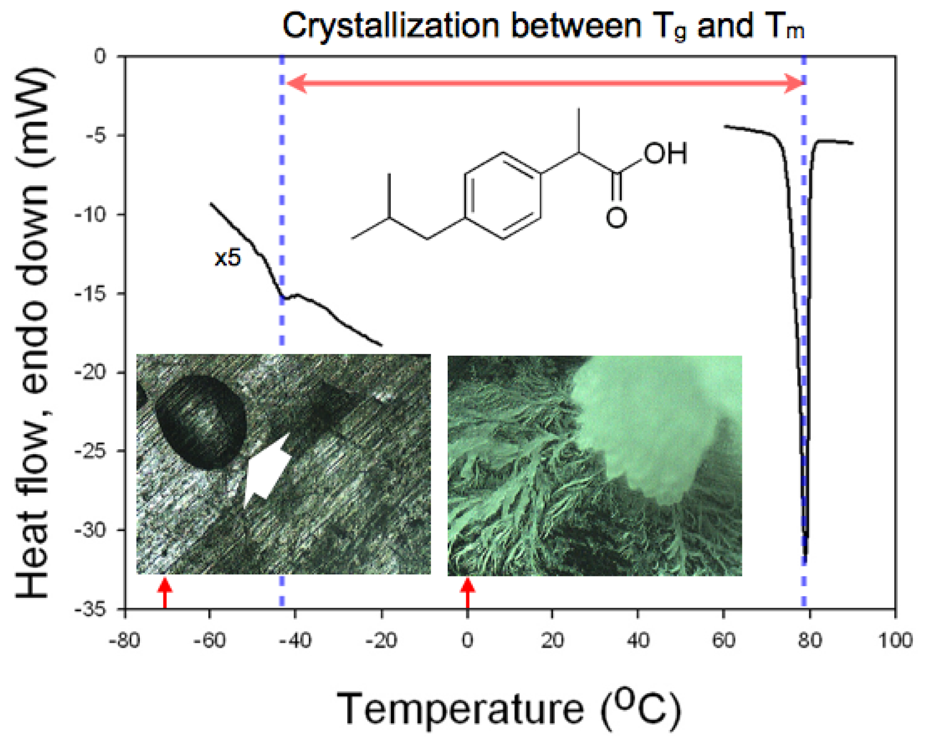 Ijms 13 10296f1 1024