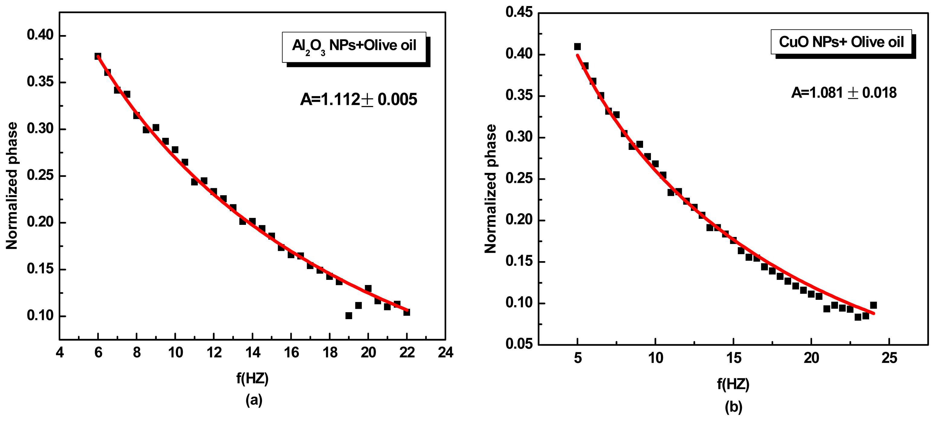 Ijms 13 10350f2 1024
