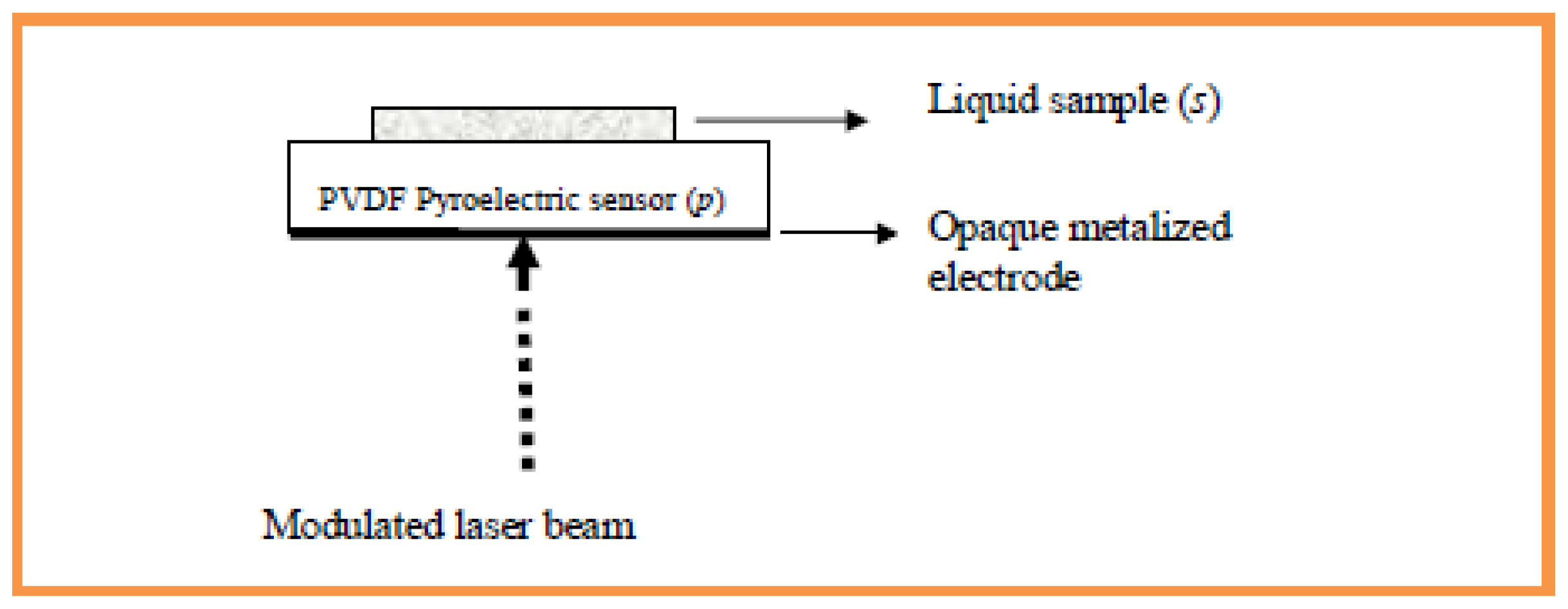 Ijms 13 10350f5 1024