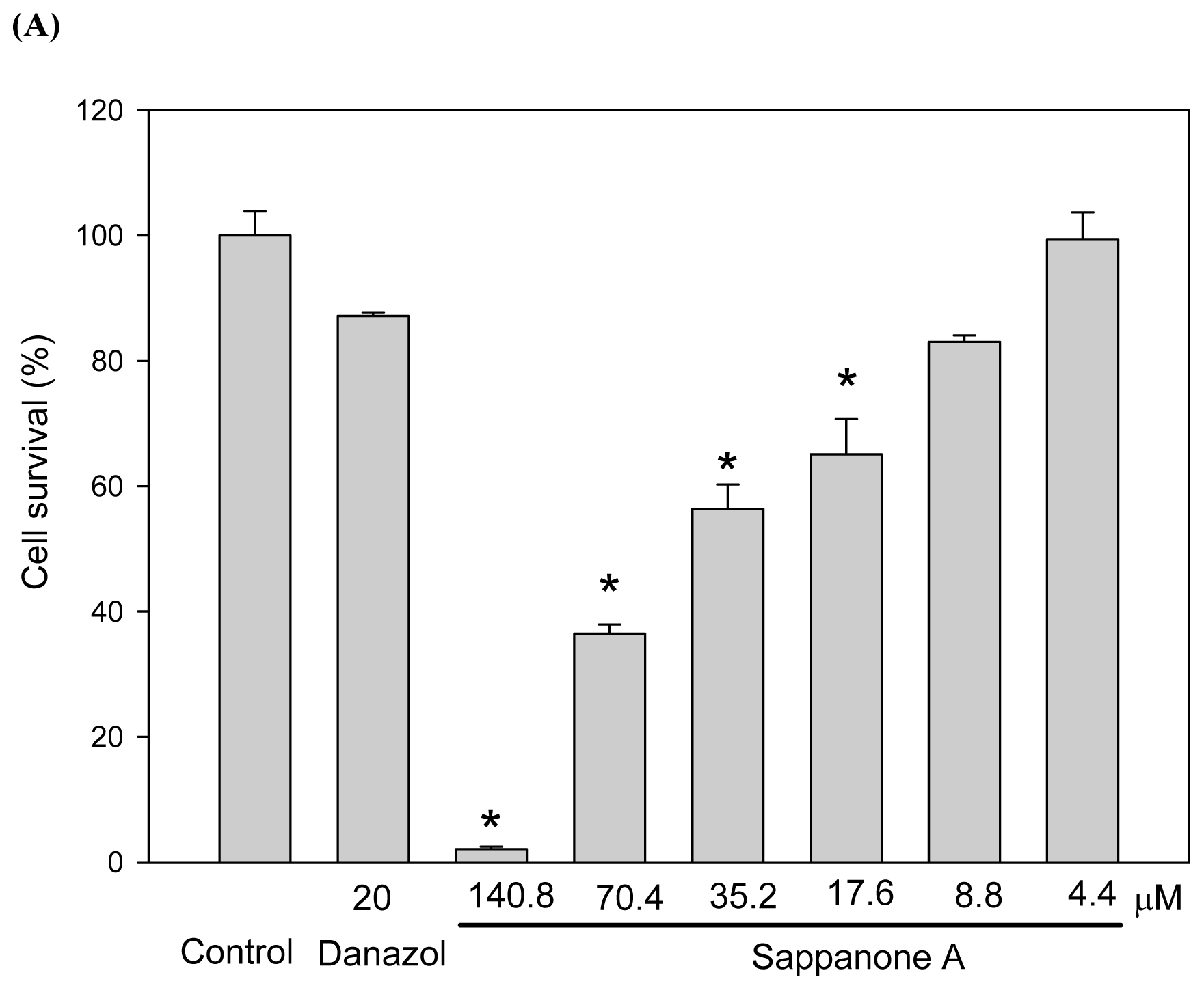 Ijms 13 10359f2a 1024
