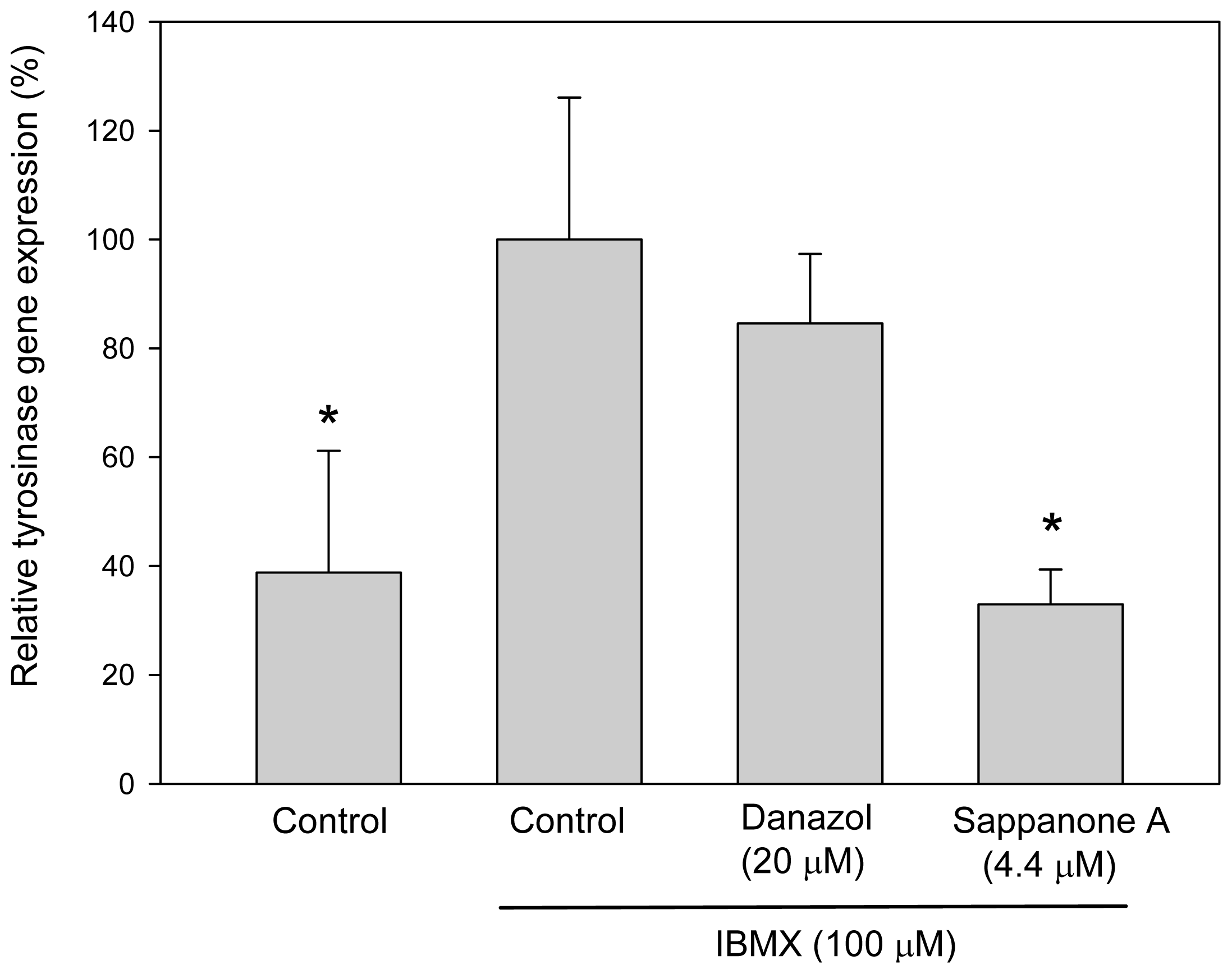 Ijms 13 10359f3 1024