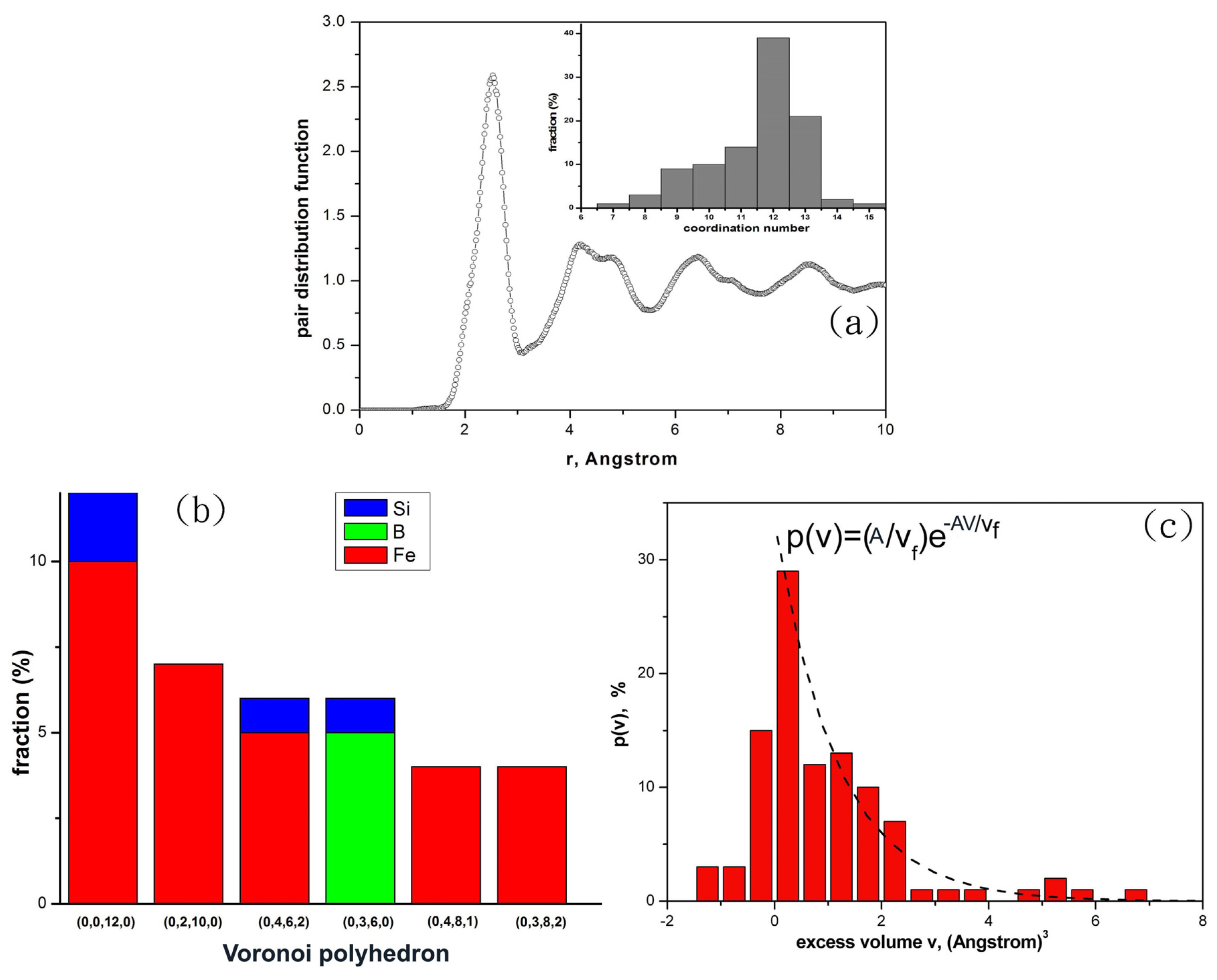 Ijms 13 10401f1 1024