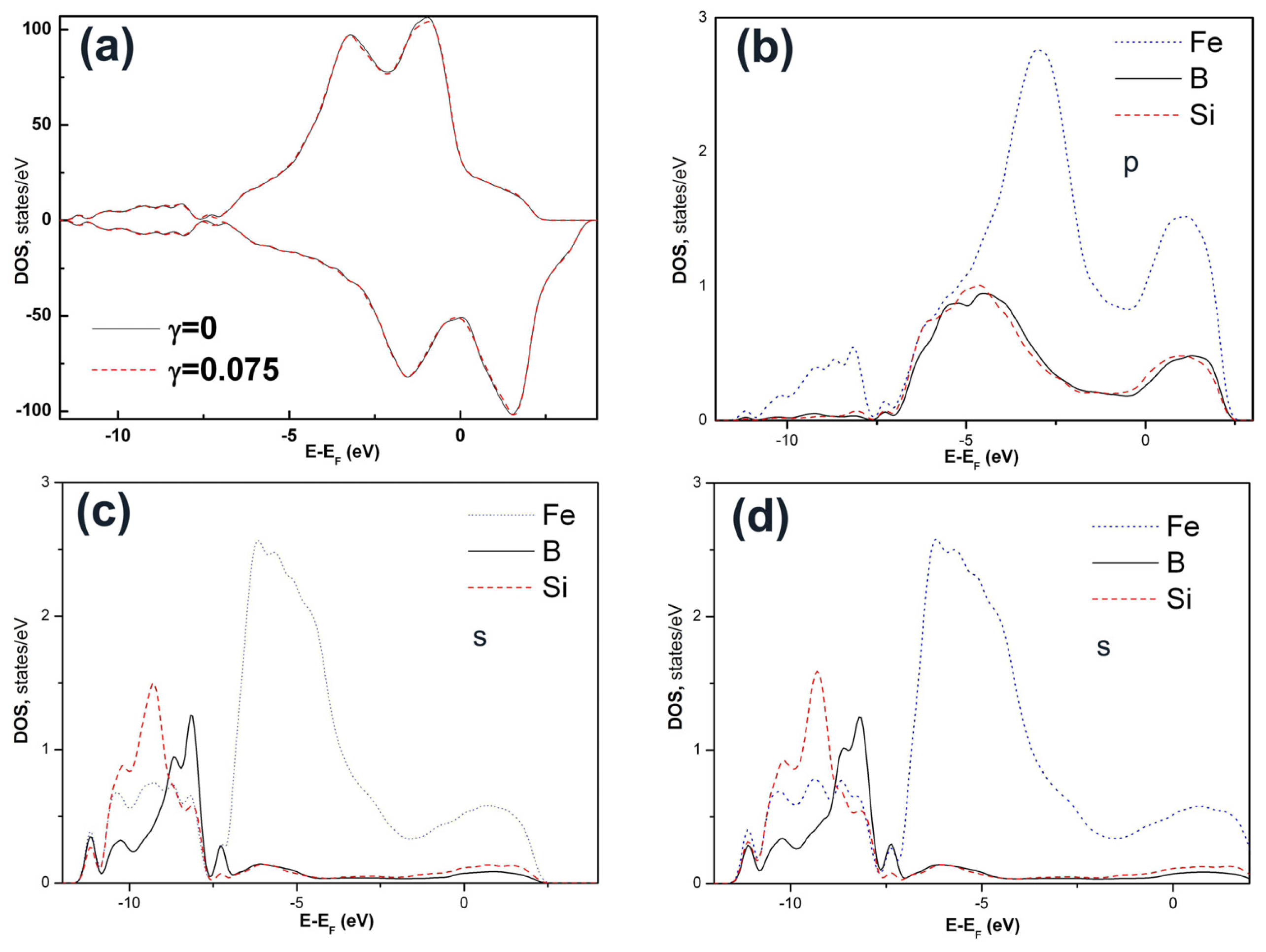 Ijms 13 10401f5 1024