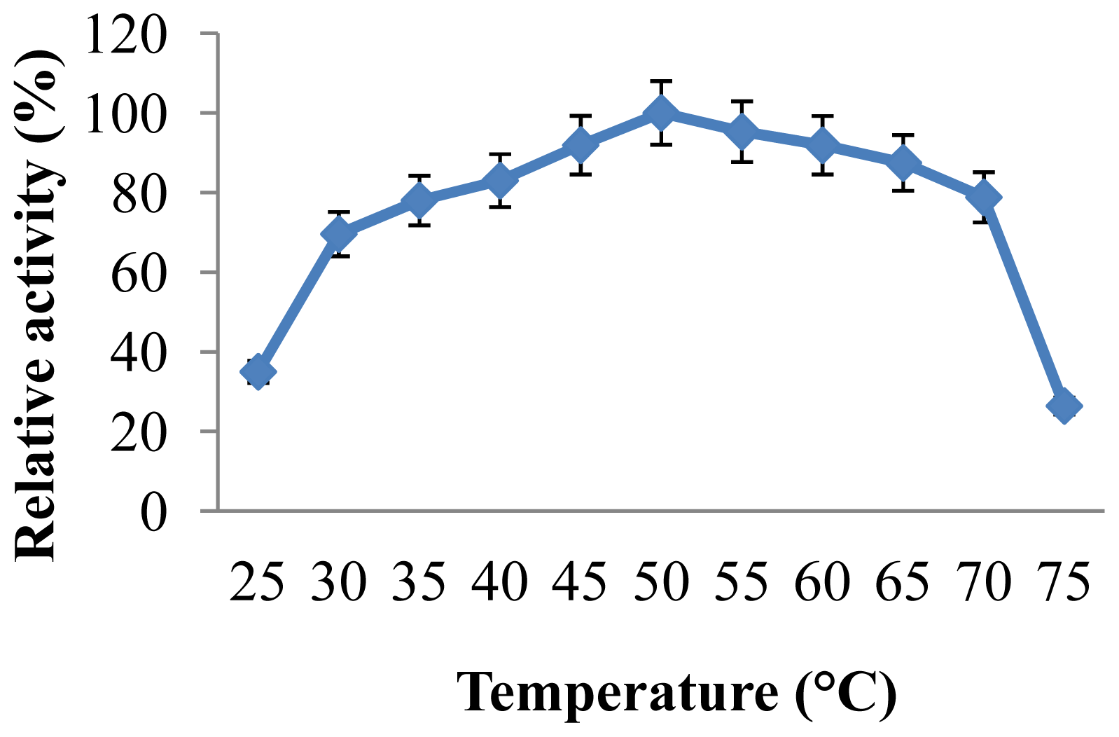 Ijms 13 10505f2 1024