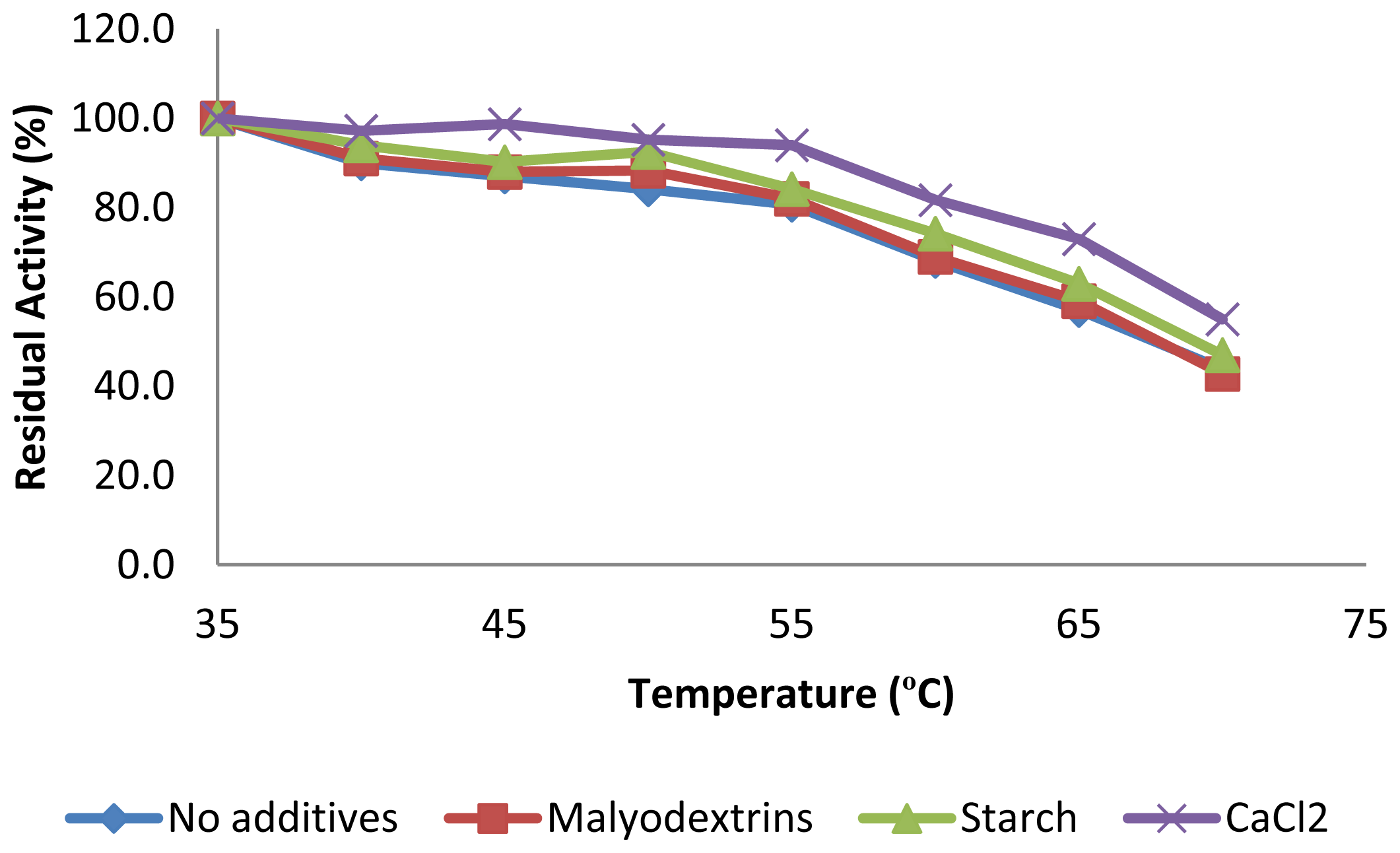 Ijms 13 10505f4 1024