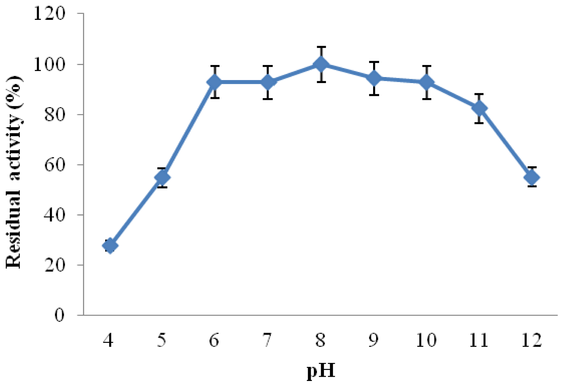 Ijms 13 10505f6 1024