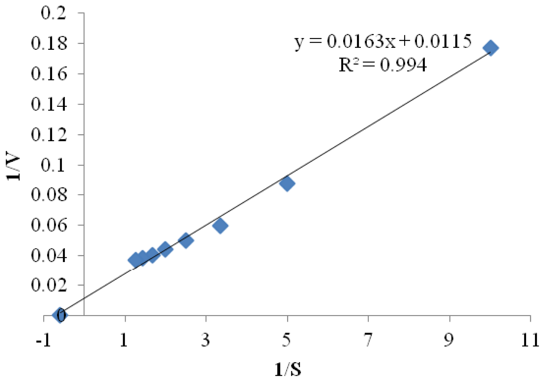 Ijms 13 10505f7 1024