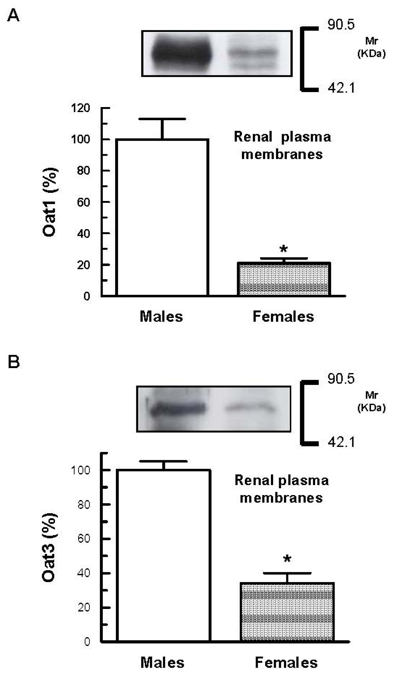 Ijms 13 10523f1 1024