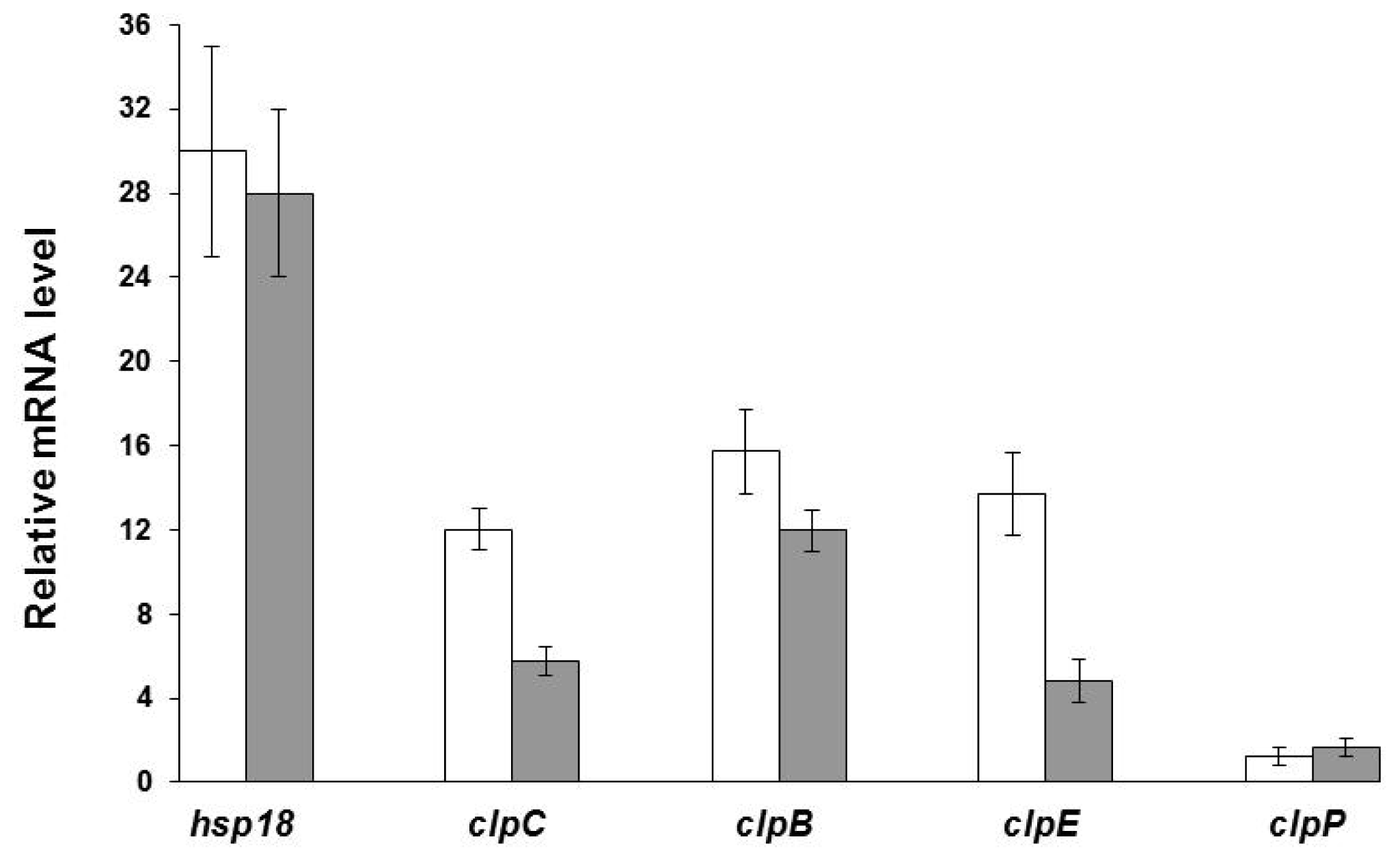 Ijms 13 10680f4 1024