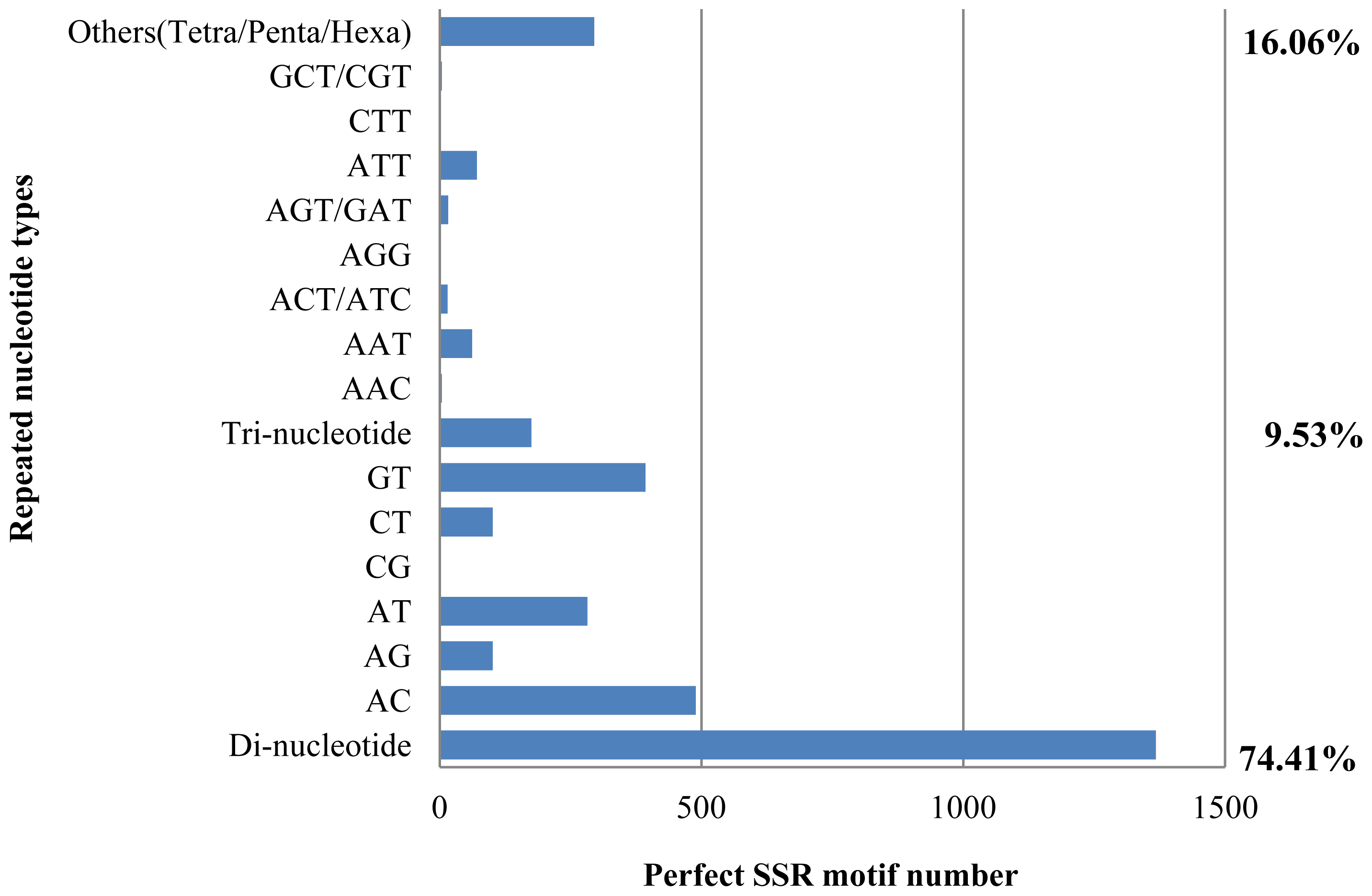 Ijms 13 10807f4 1024