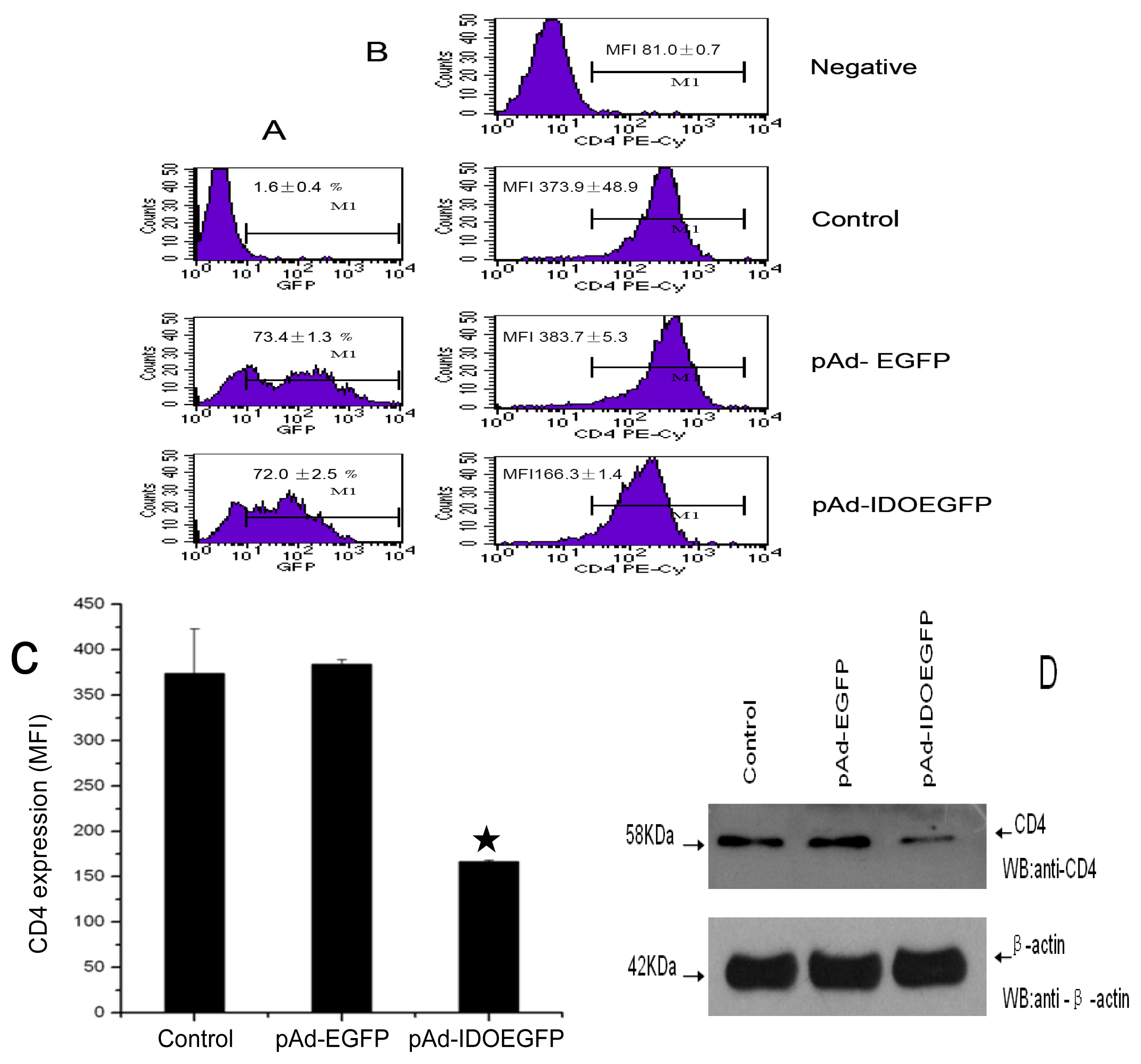 Ijms 13 10863f2 1024
