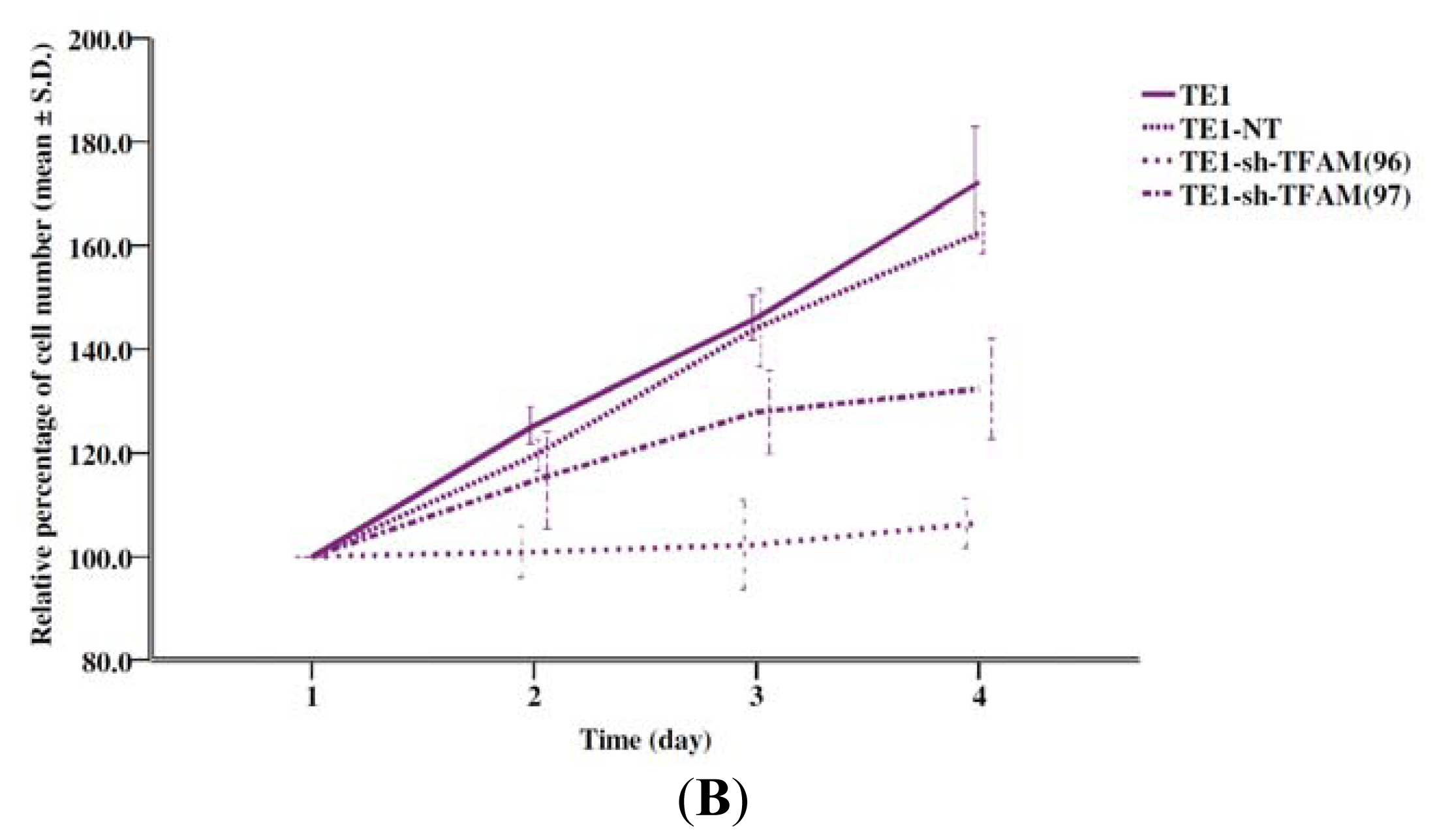 Ijms 13 11228f4b 1024