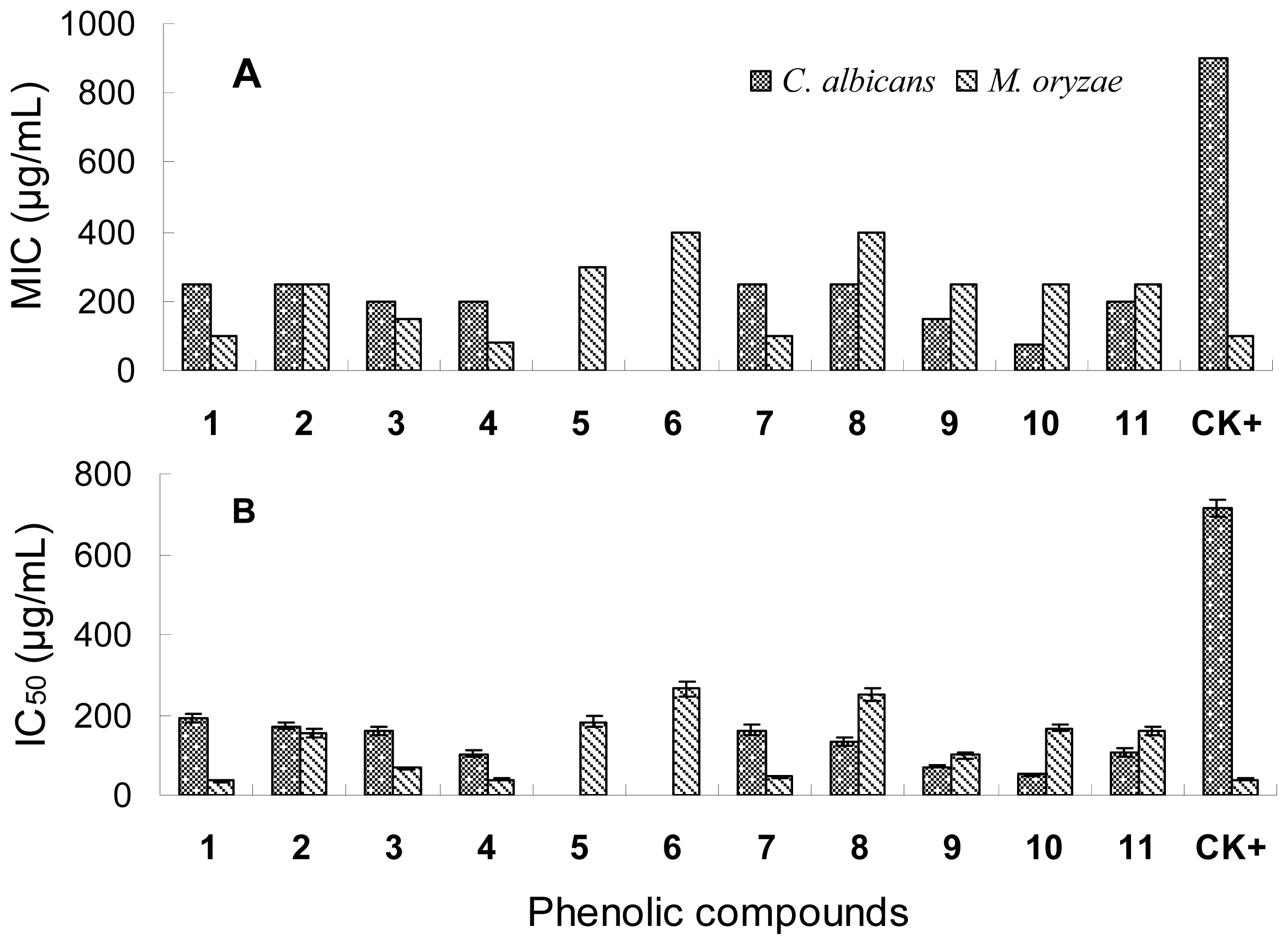Ijms 13 11349f3 1024