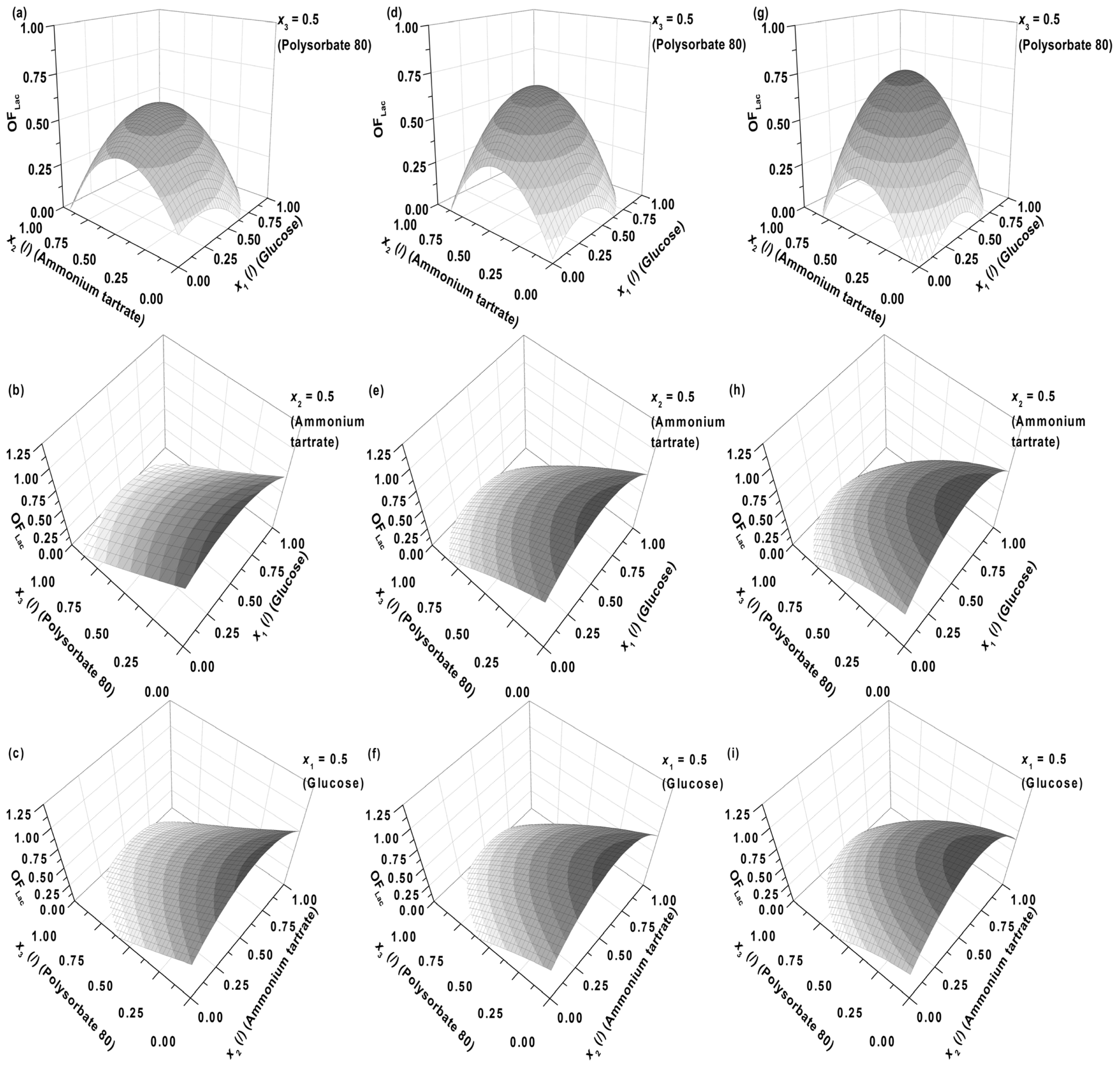 Ijms 13 11365f1 1024