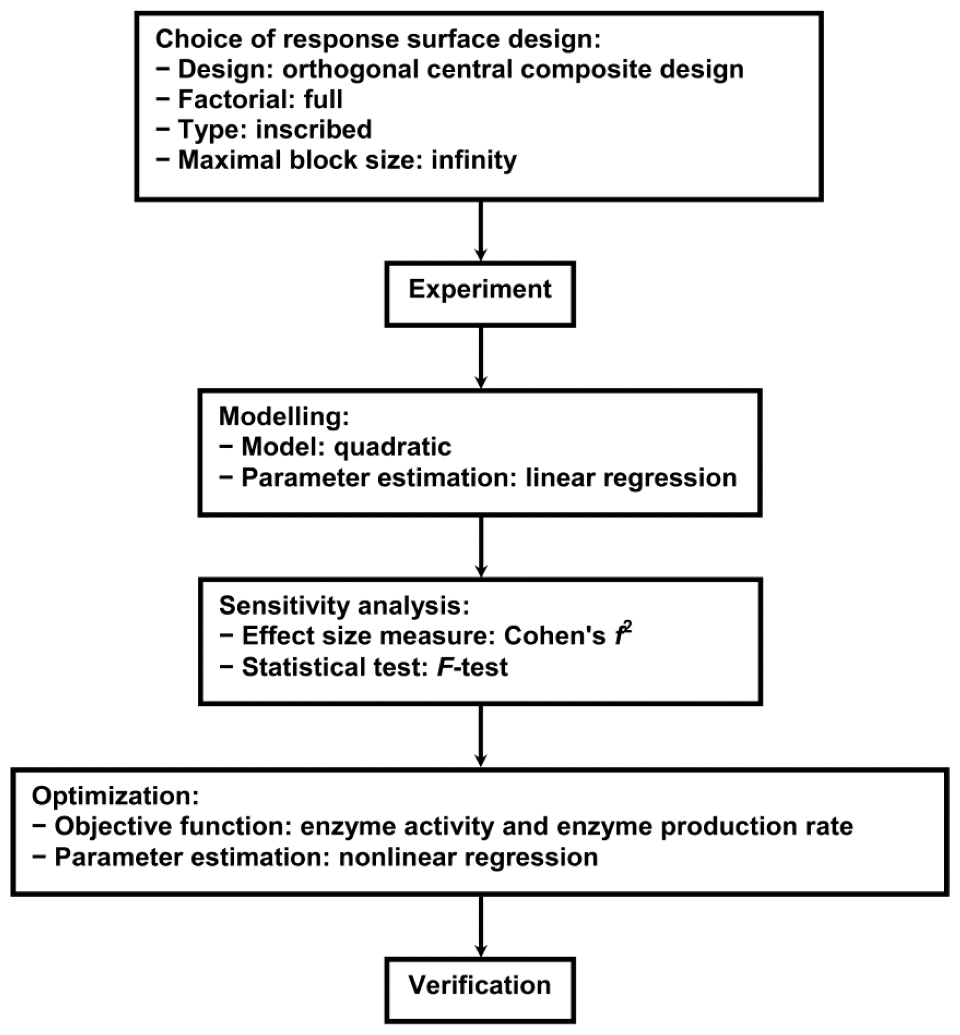 Ijms 13 11365f10 1024