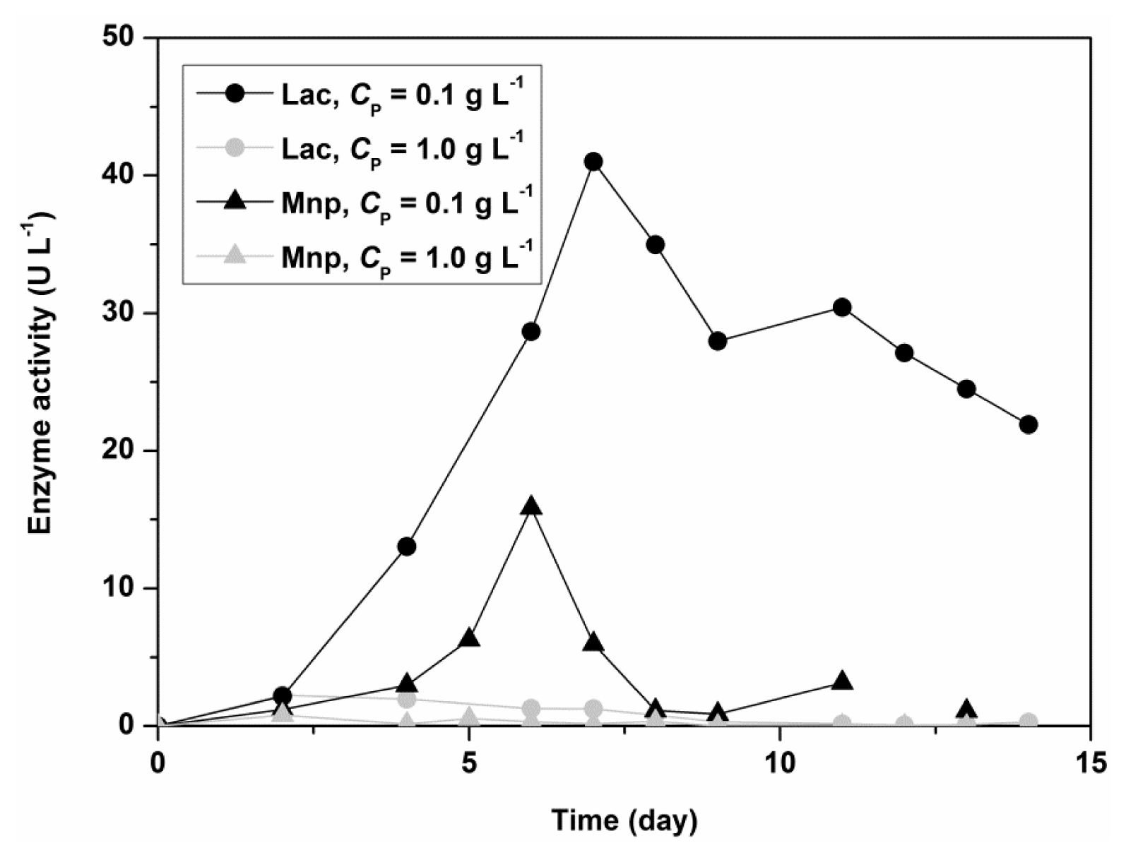 Ijms 13 11365f2 1024
