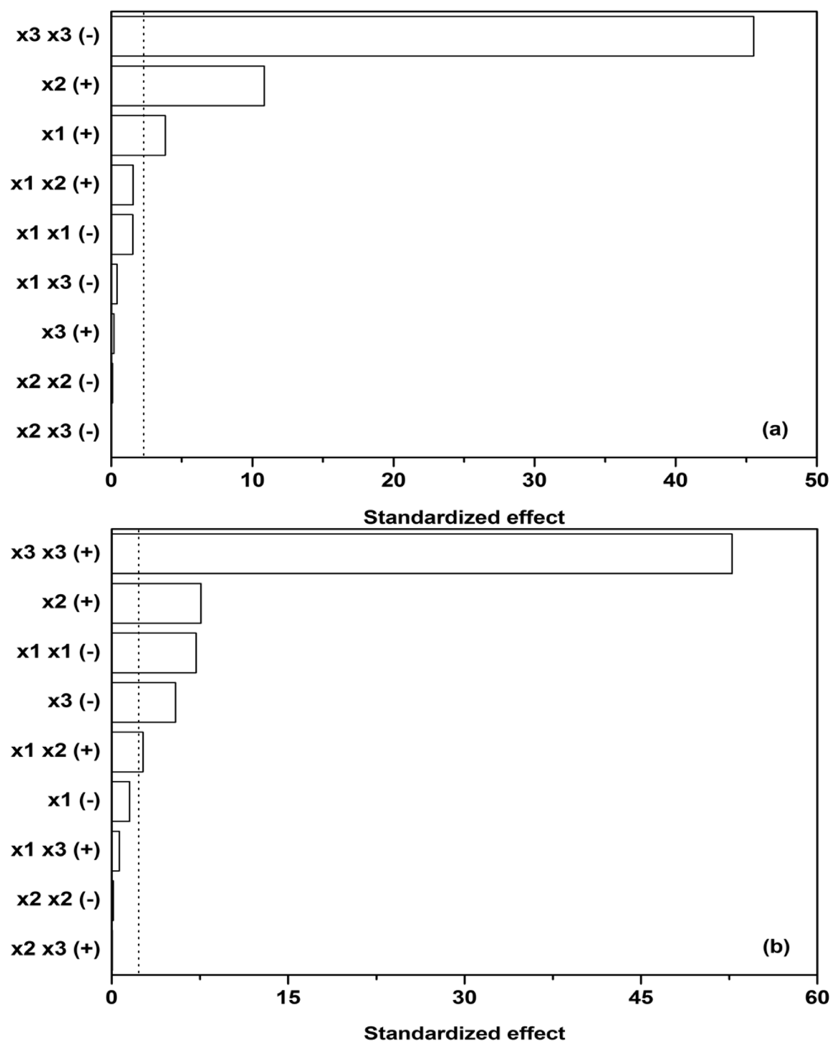 Ijms 13 11365f3 1024