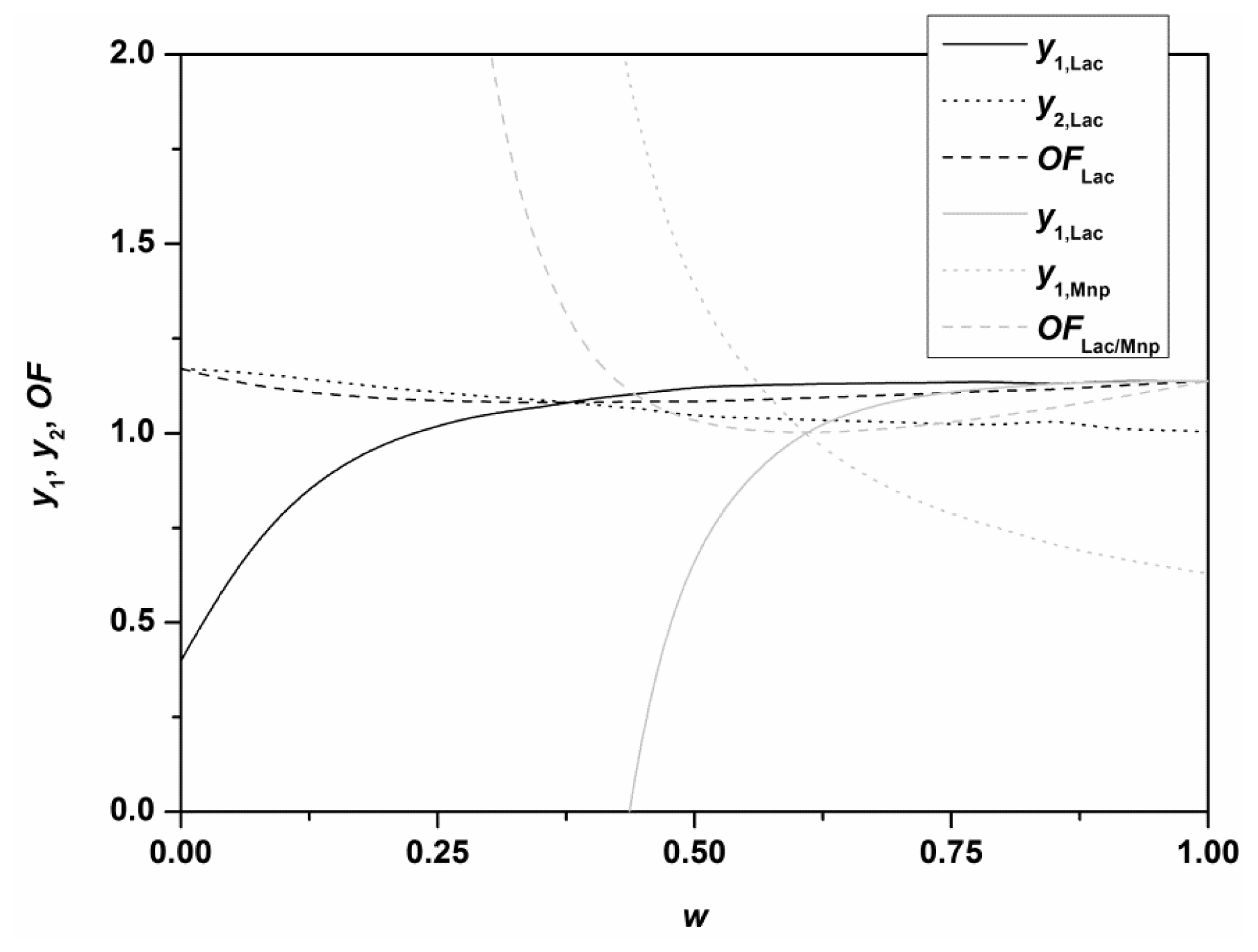 Ijms 13 11365f4 1024