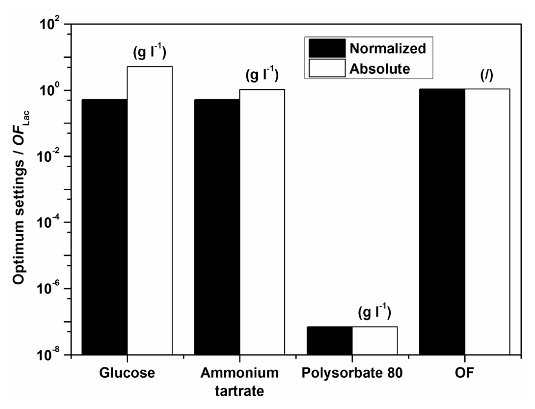 Ijms 13 11365f5 1024