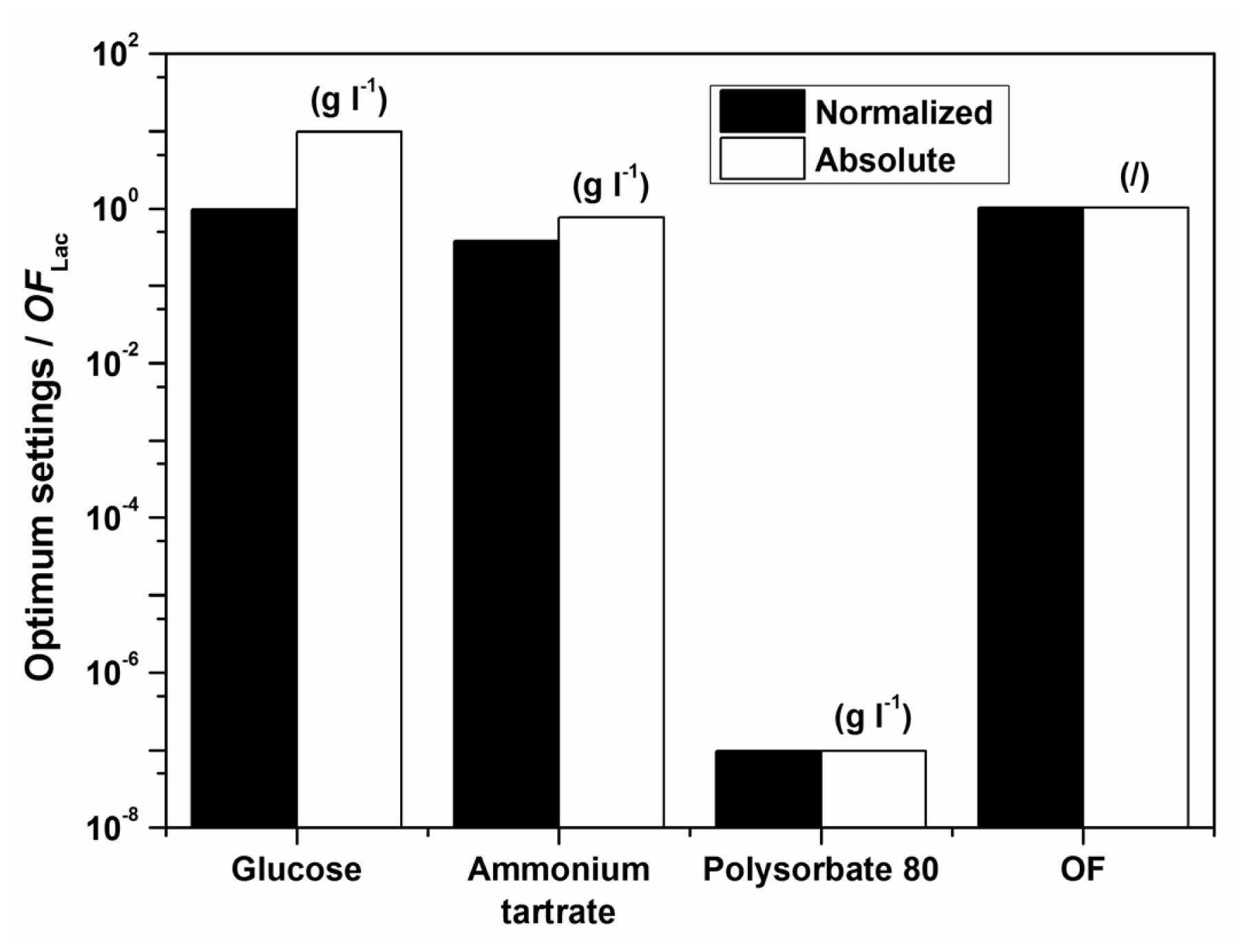 Ijms 13 11365f6 1024