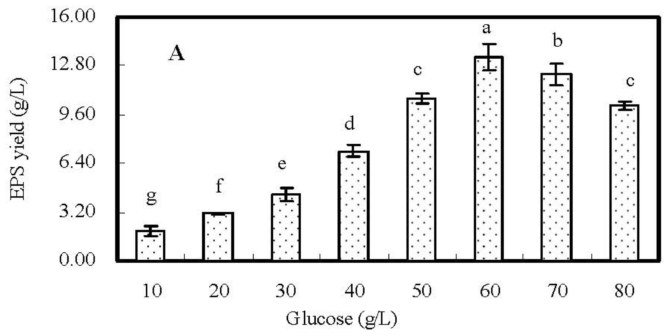 Ijms 13 11411f1a 1024