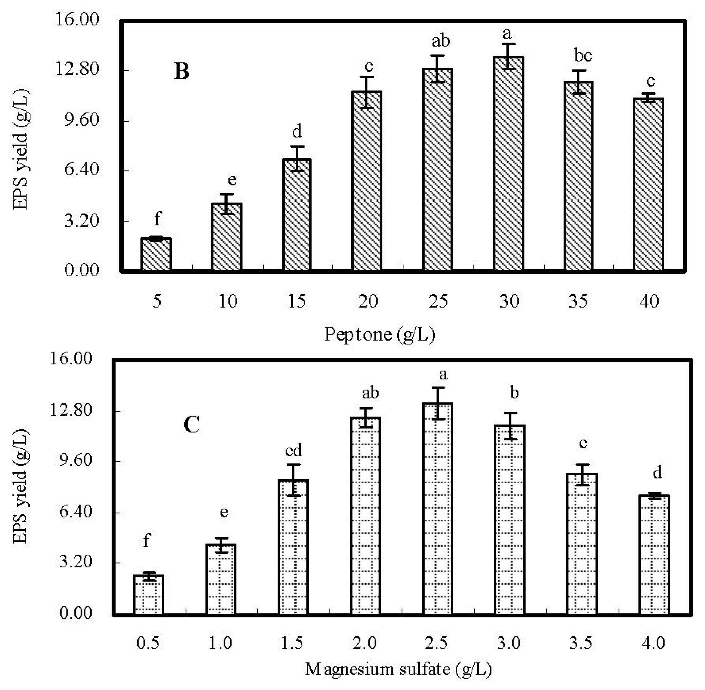 Ijms 13 11411f1b 1024