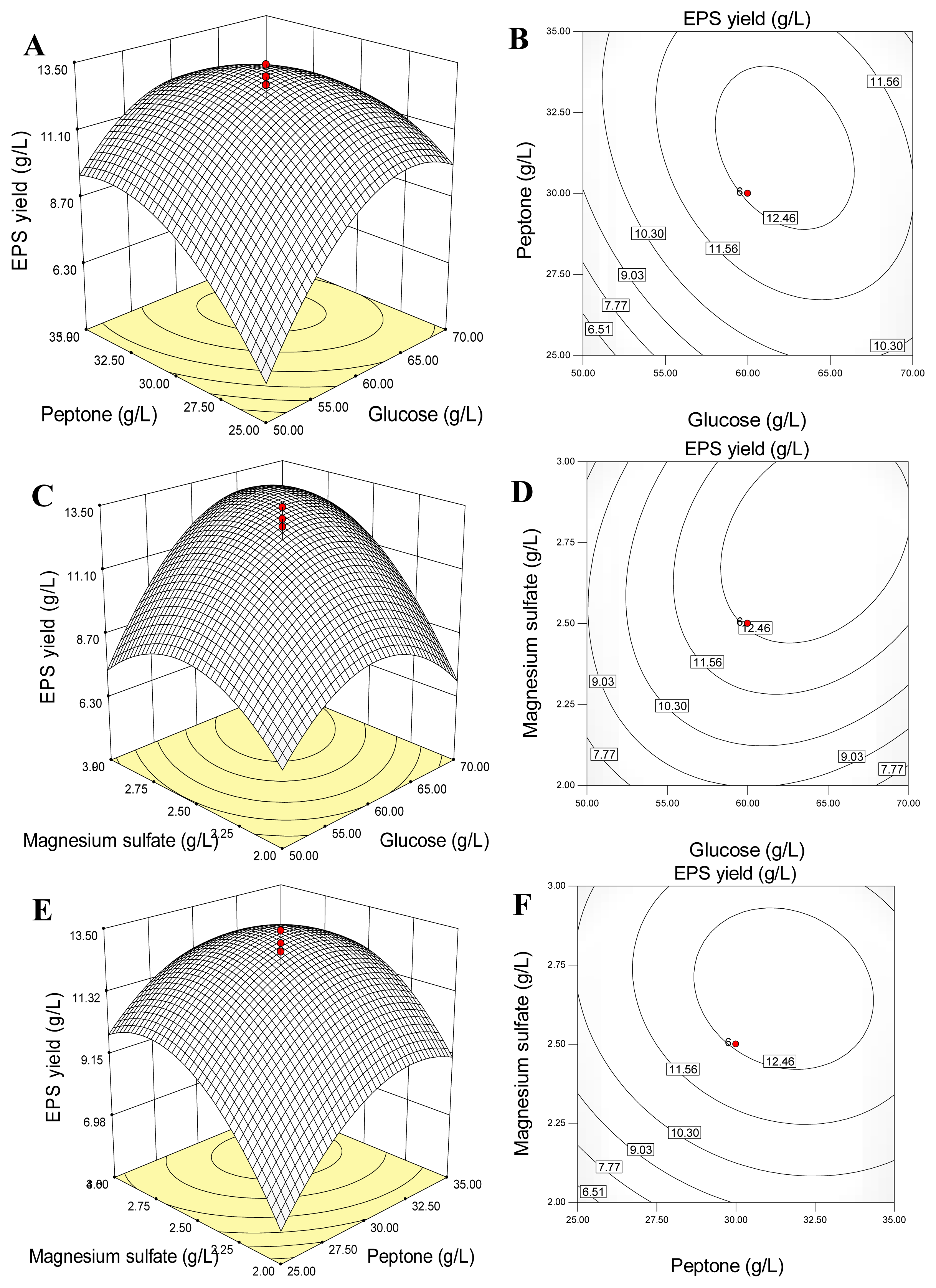 Ijms 13 11411f2 1024