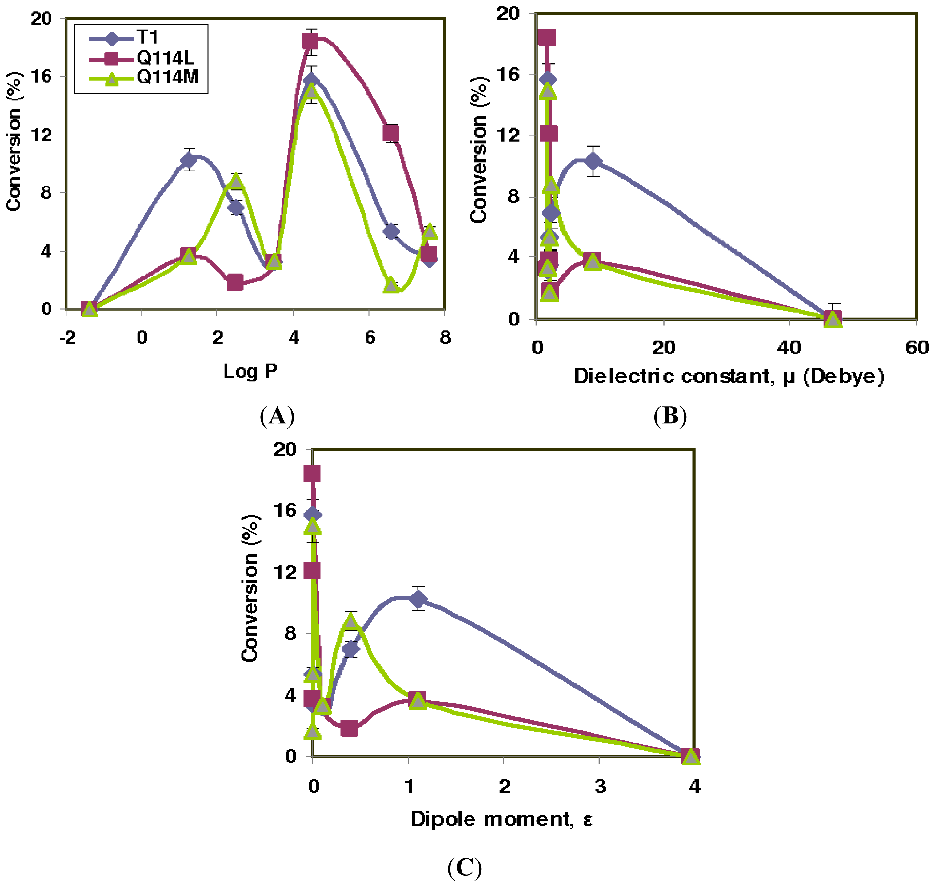 Ijms 13 11666f1 1024