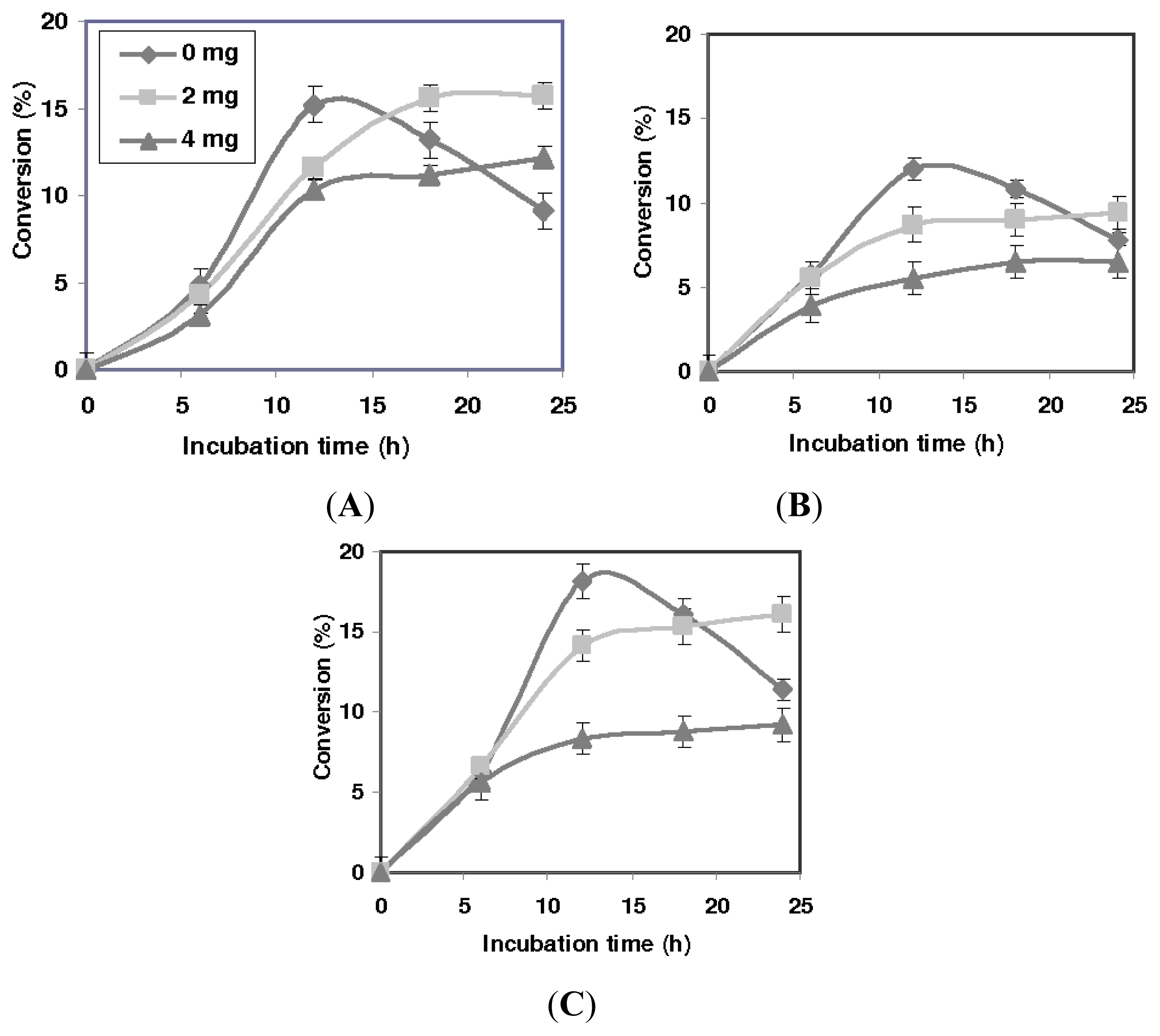 Ijms 13 11666f3 1024