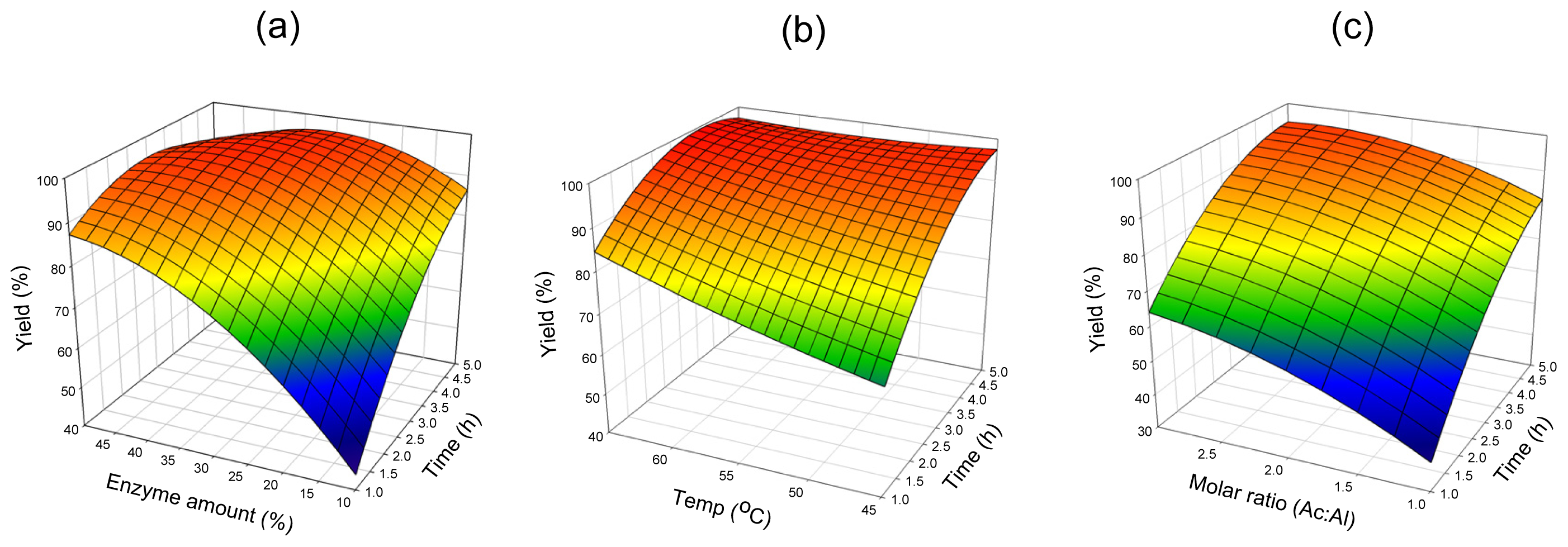 Ijms 13 11694f3 1024