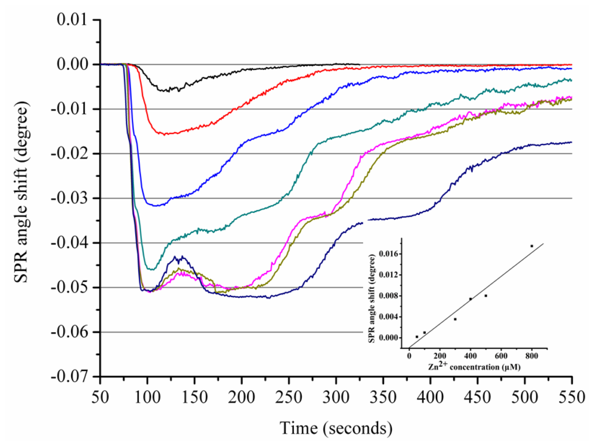 Ijms 13 11832f5 1024