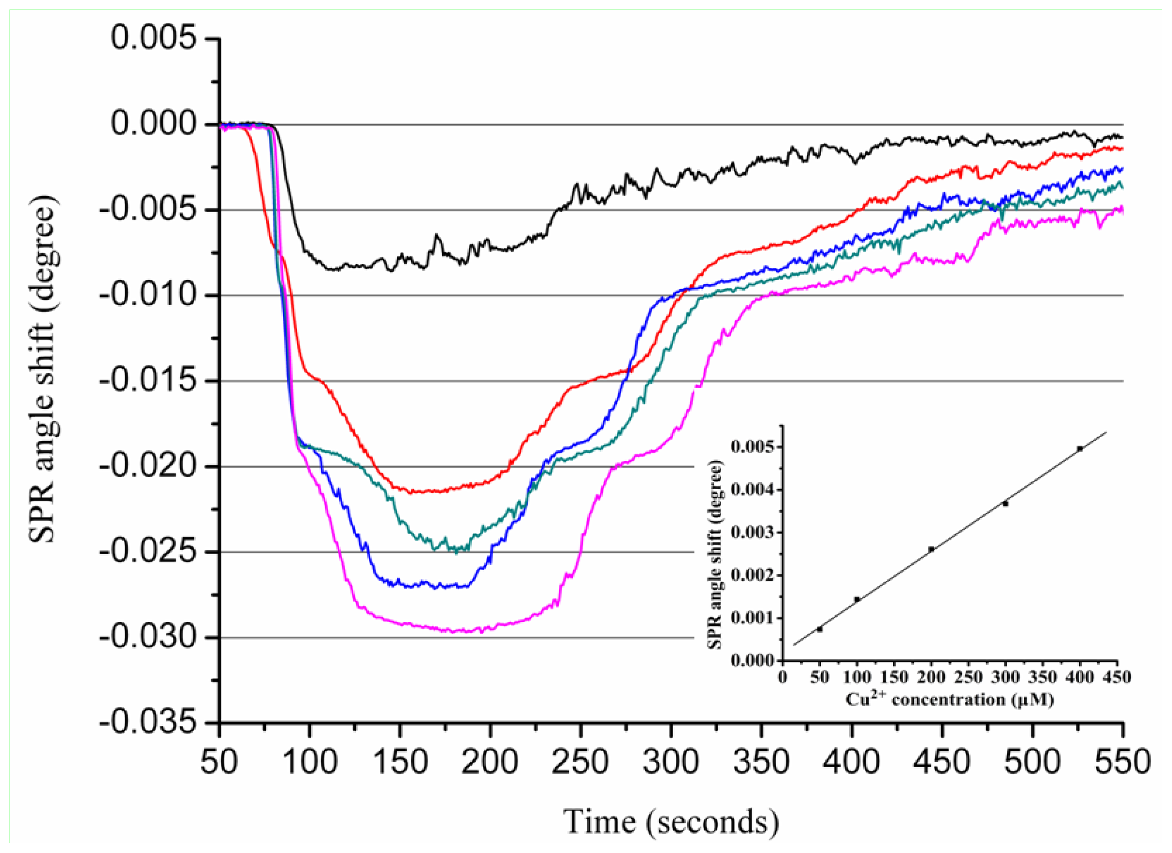 Ijms 13 11832f6 1024