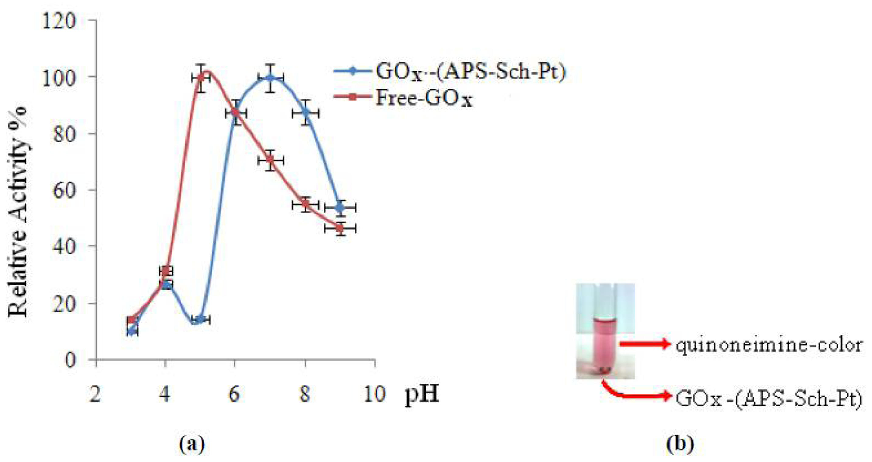 Ijms 13 11870f1 1024