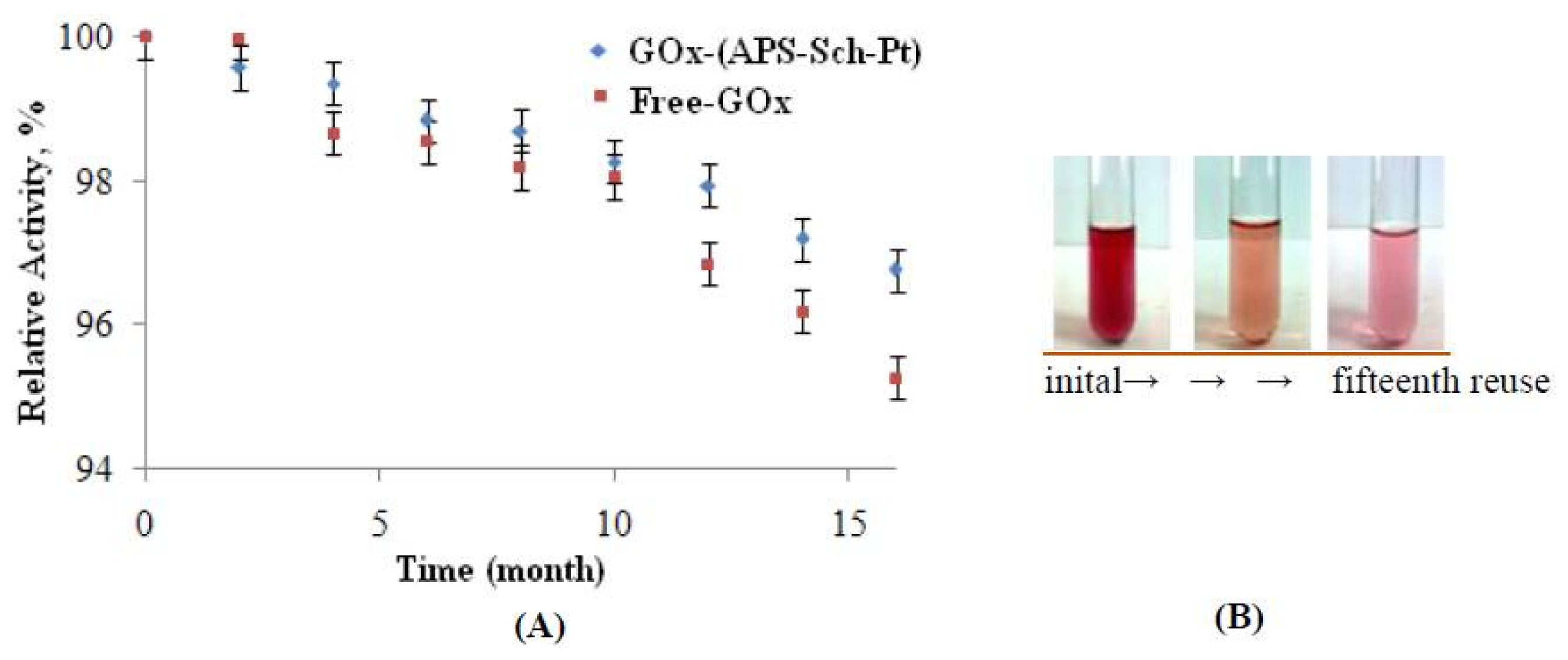 Ijms 13 11870f3 1024