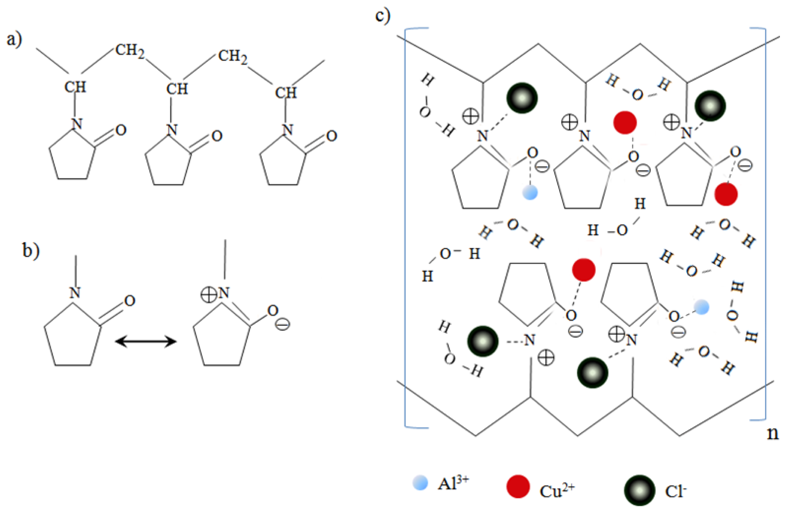 Ijms 13 11941f1 1024